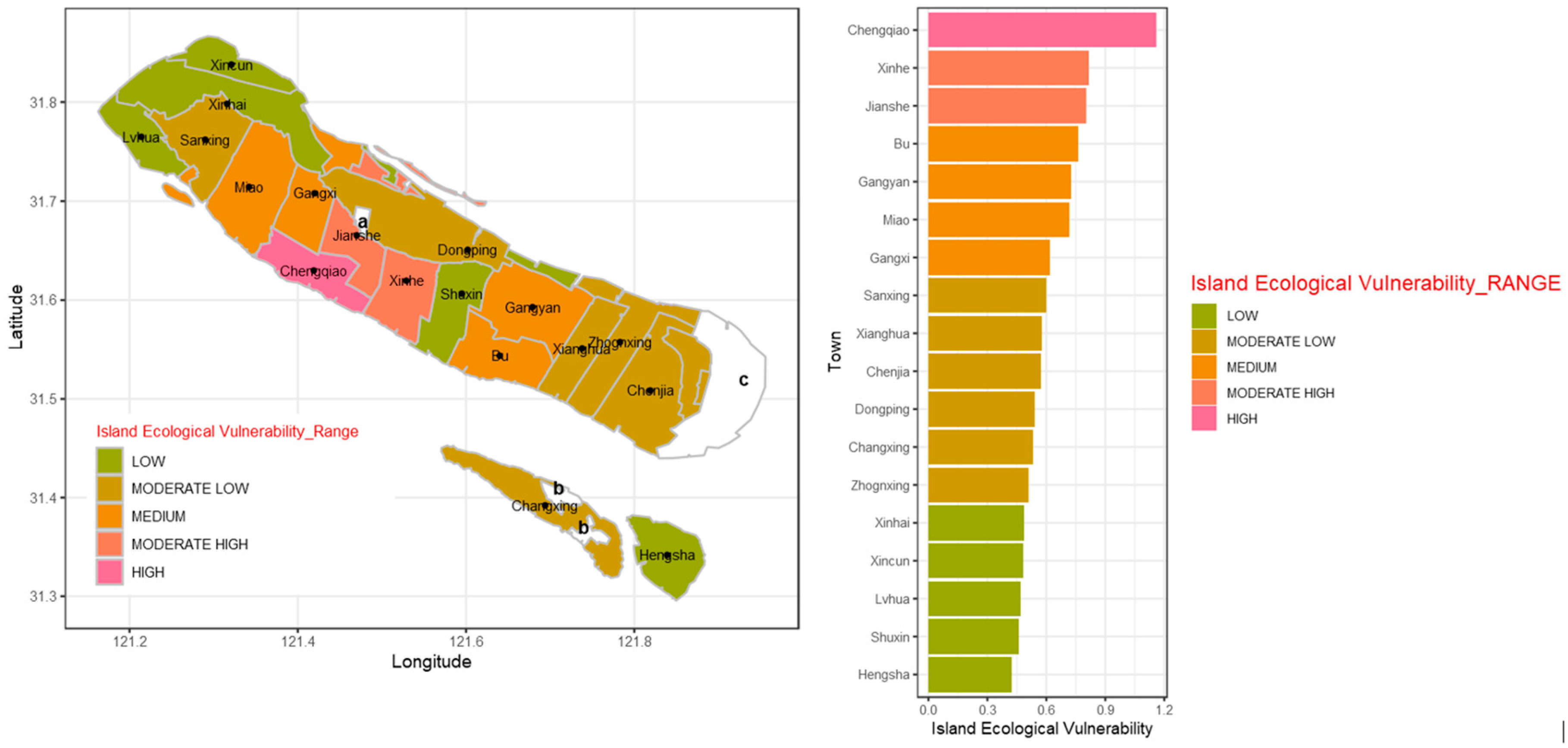 Sustainability 11 02536 g008