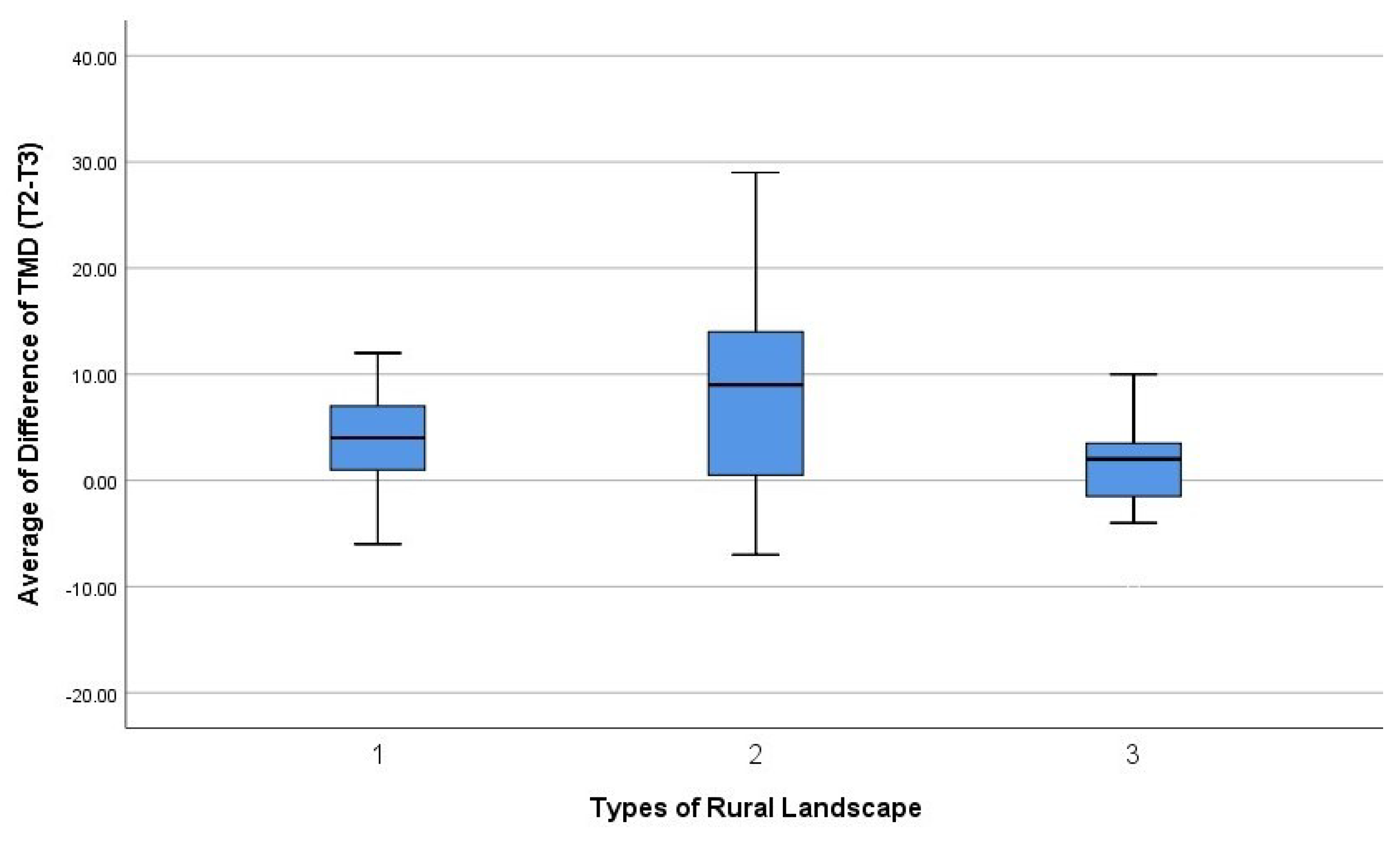 Sustainability 11 02537 g009