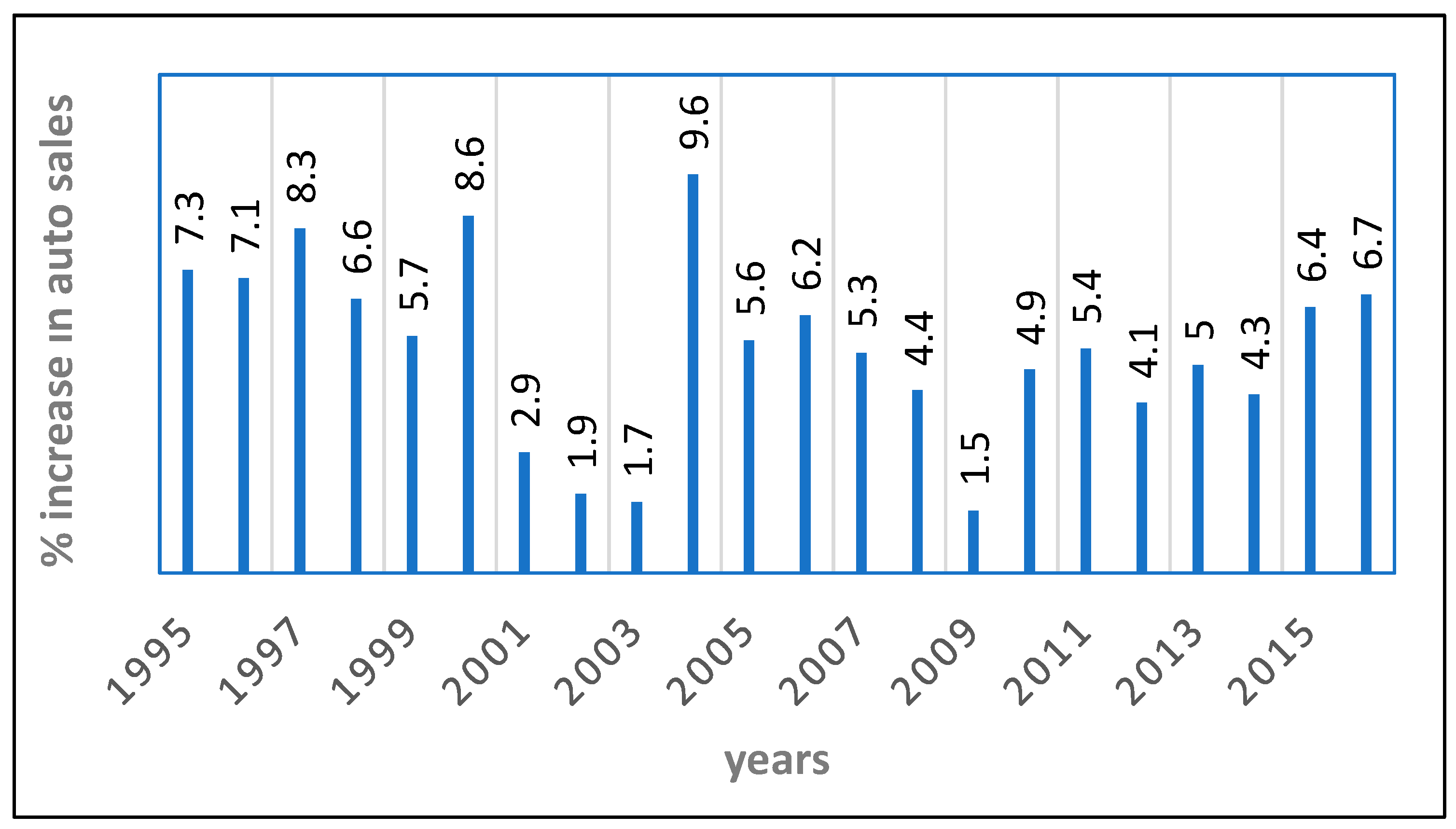 Sustainability 11 02543 g001 Sustainability 11 02543 g001