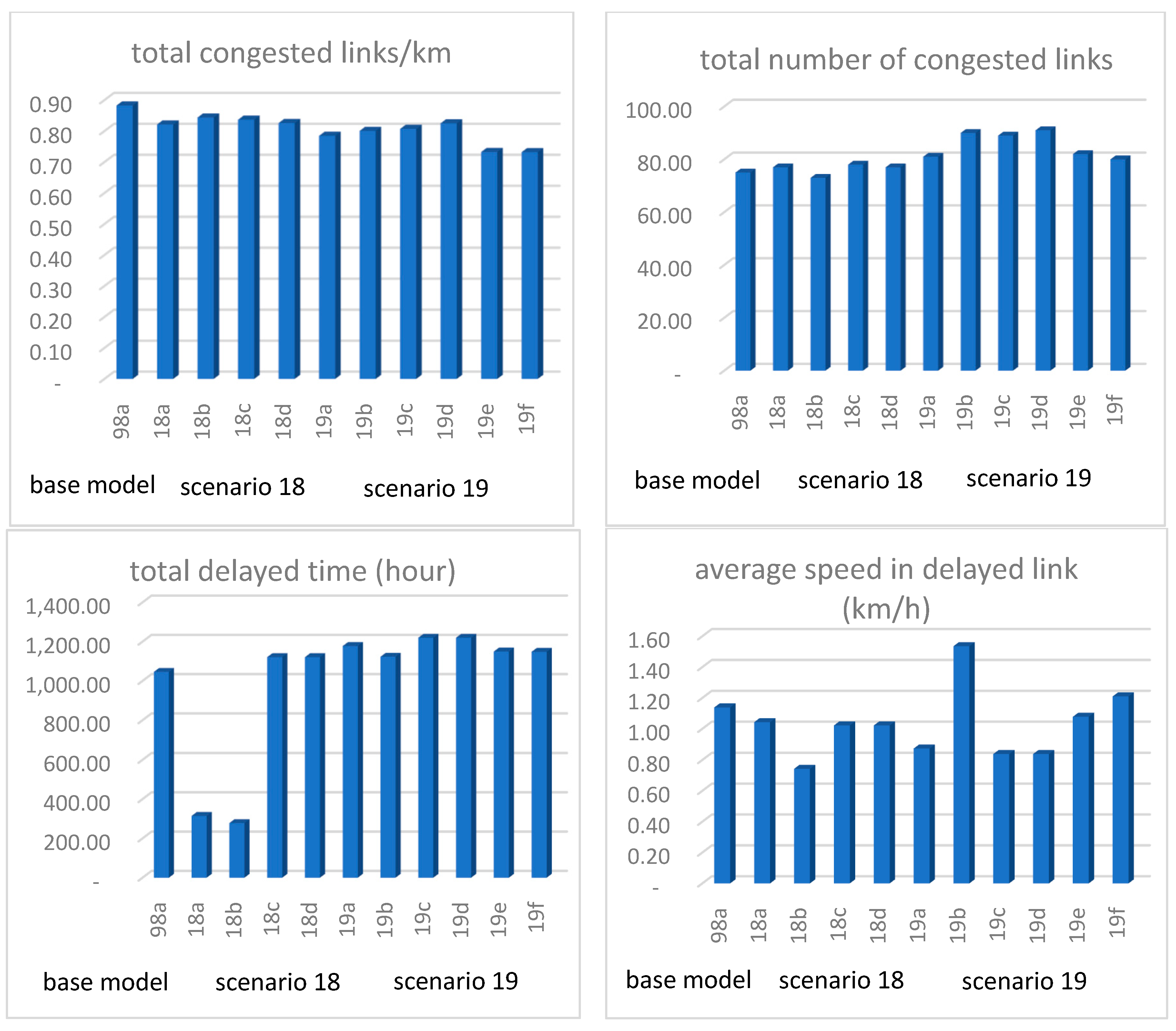 Sustainability 11 02543 g006 Sustainability 11 02543 g006