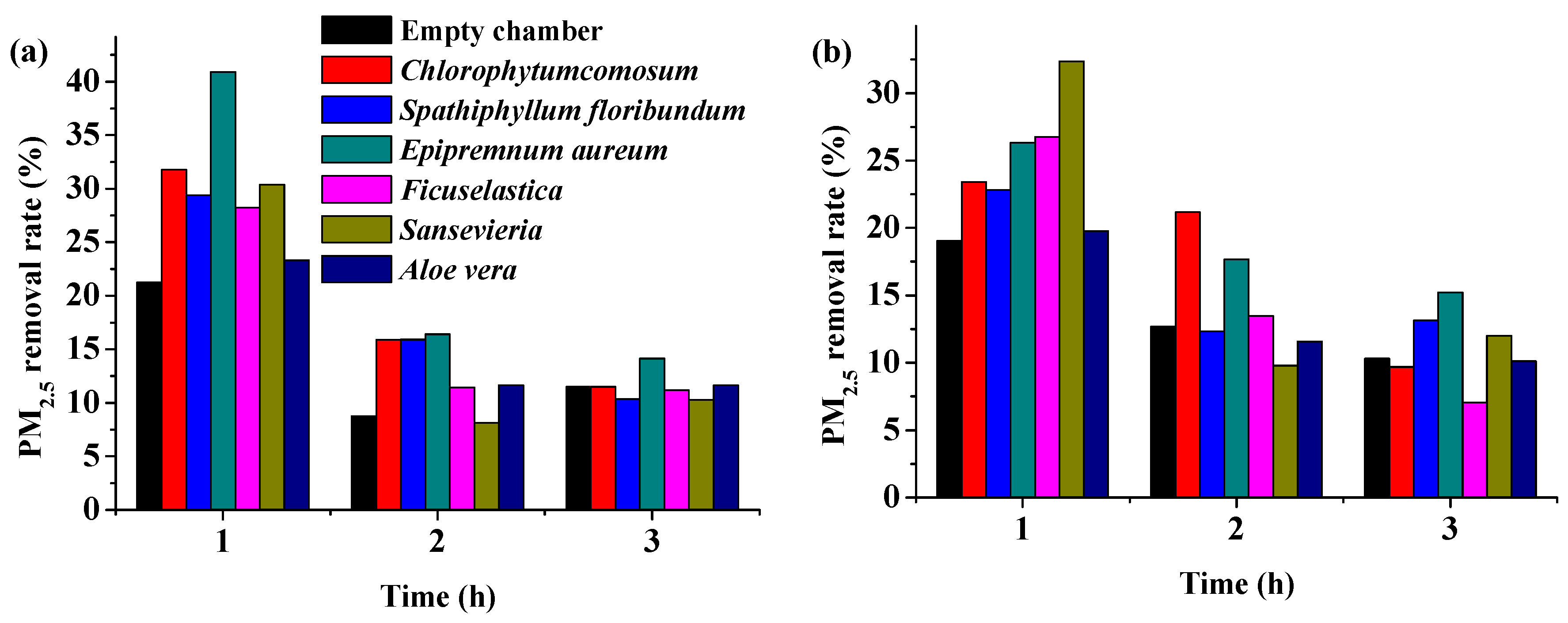 Sustainability 11 02546 g004