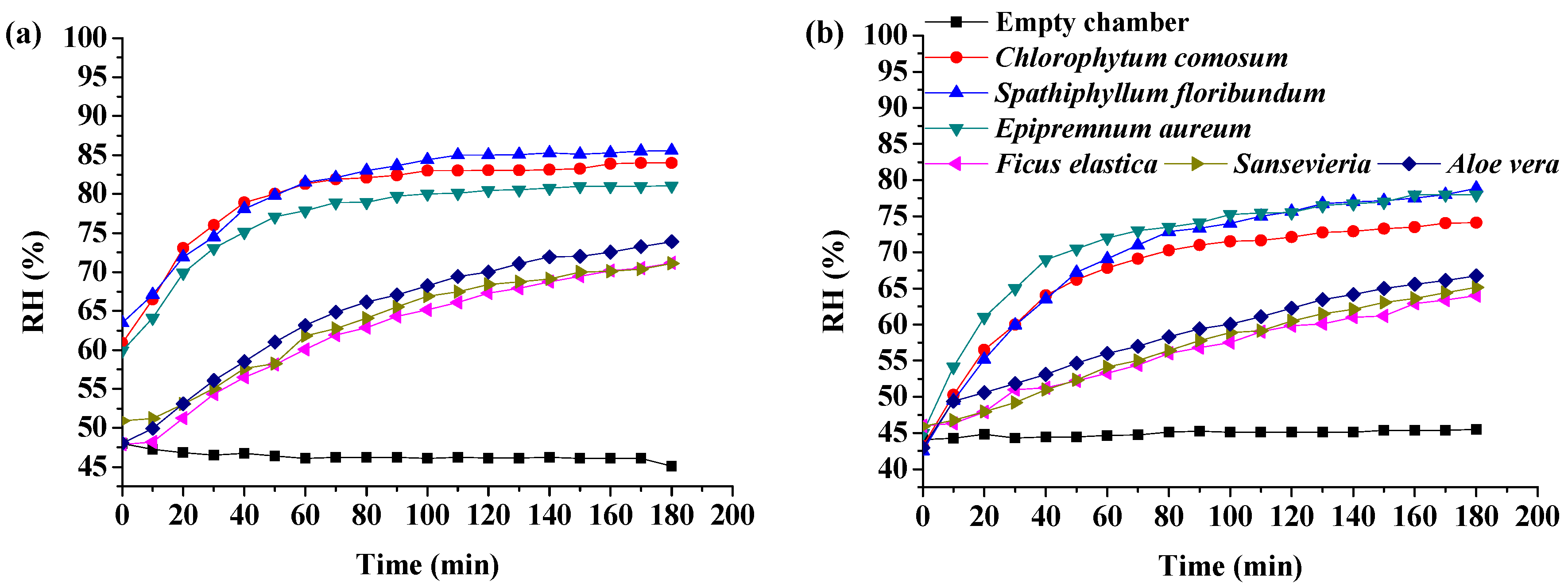 Sustainability 11 02546 g006