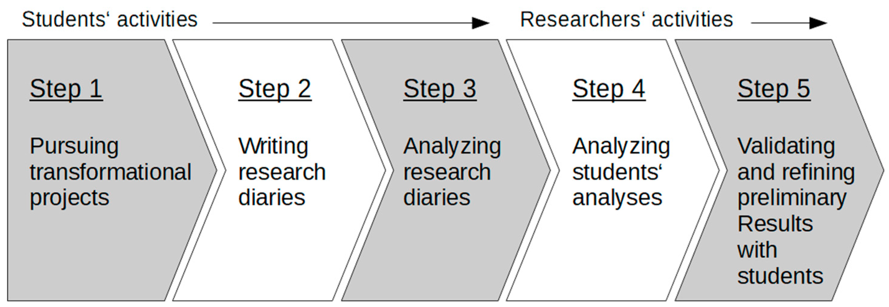 Sustainability 11 02550 g002