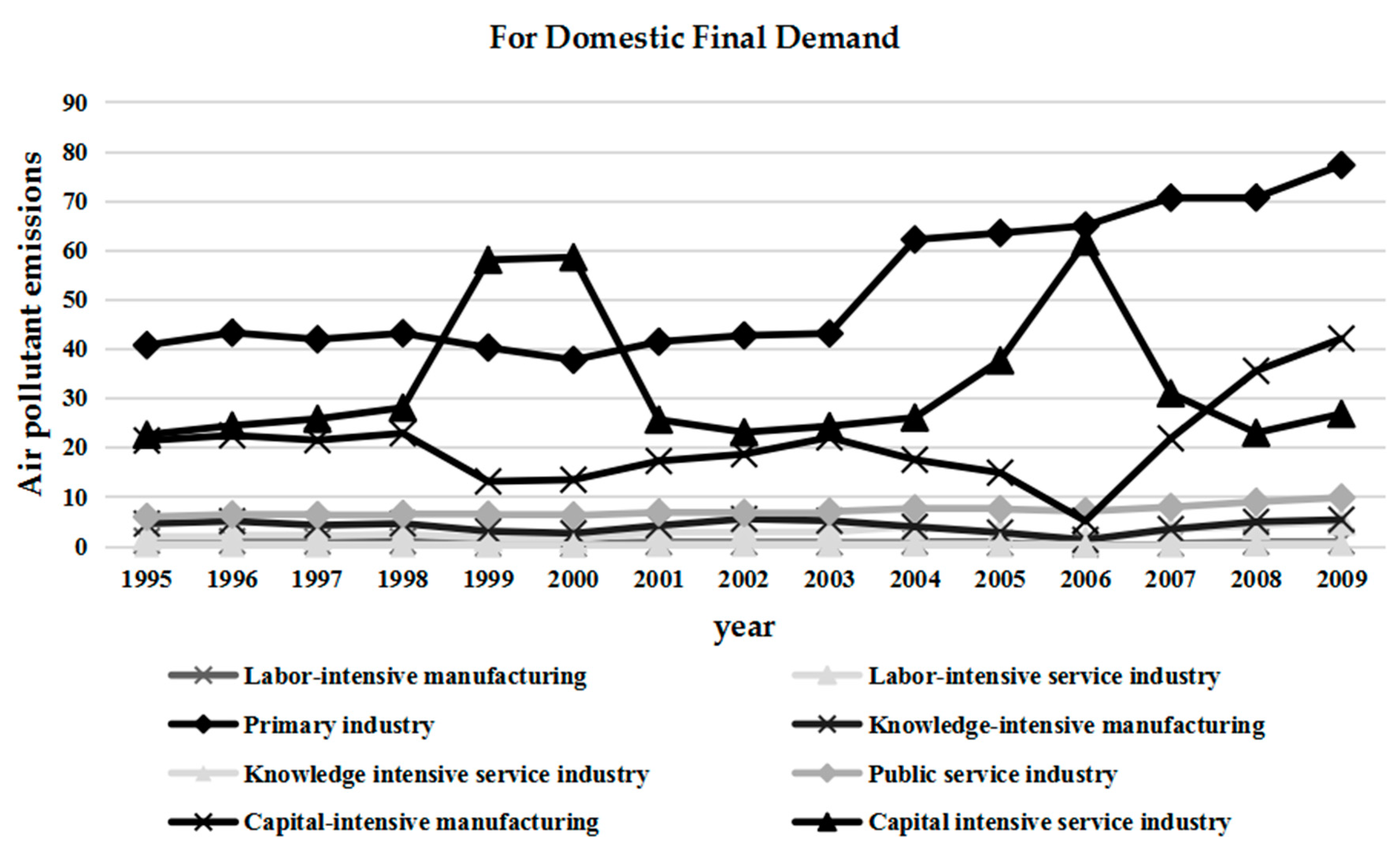 Sustainability 11 02551 g002