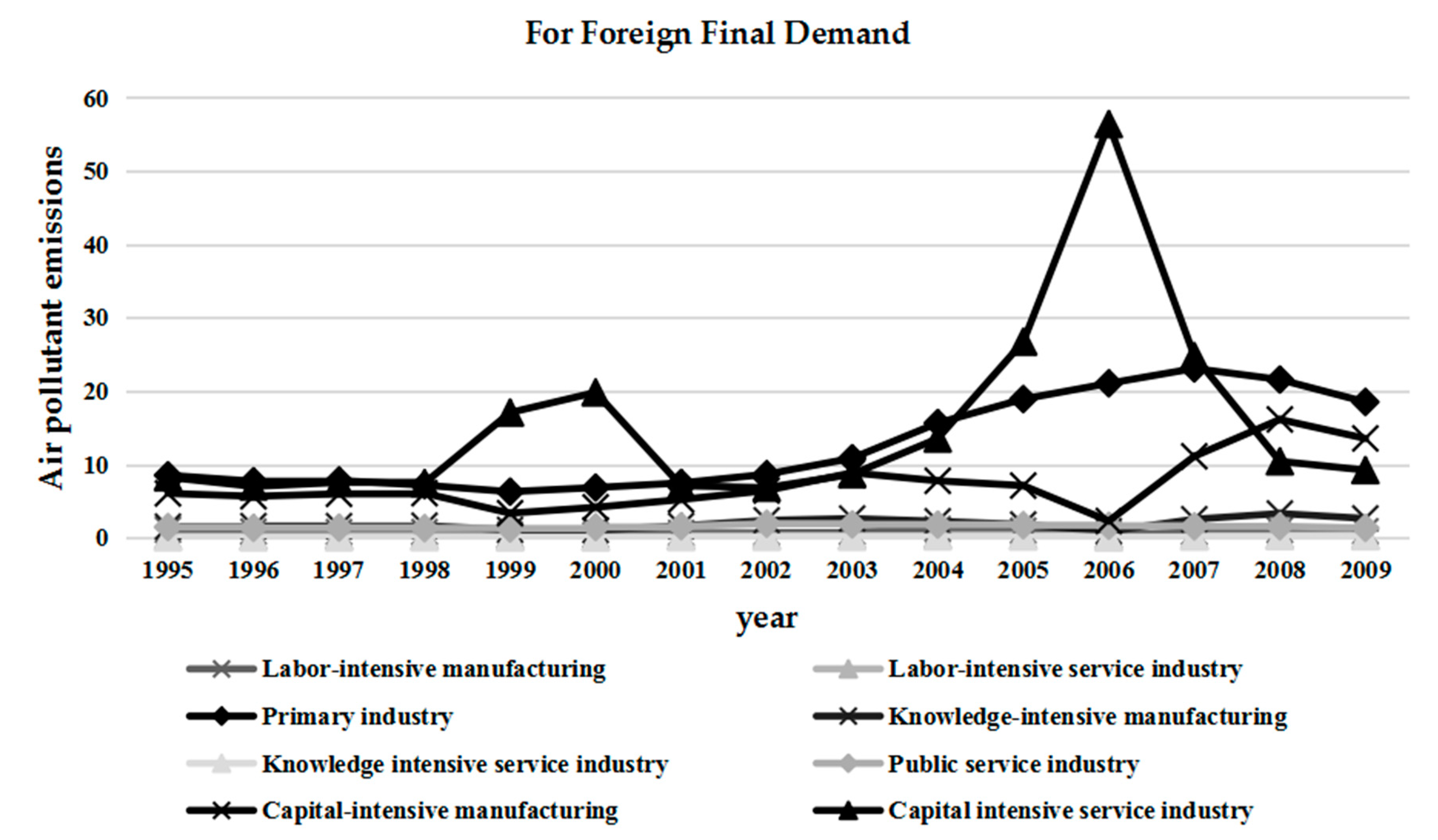 Sustainability 11 02551 g003