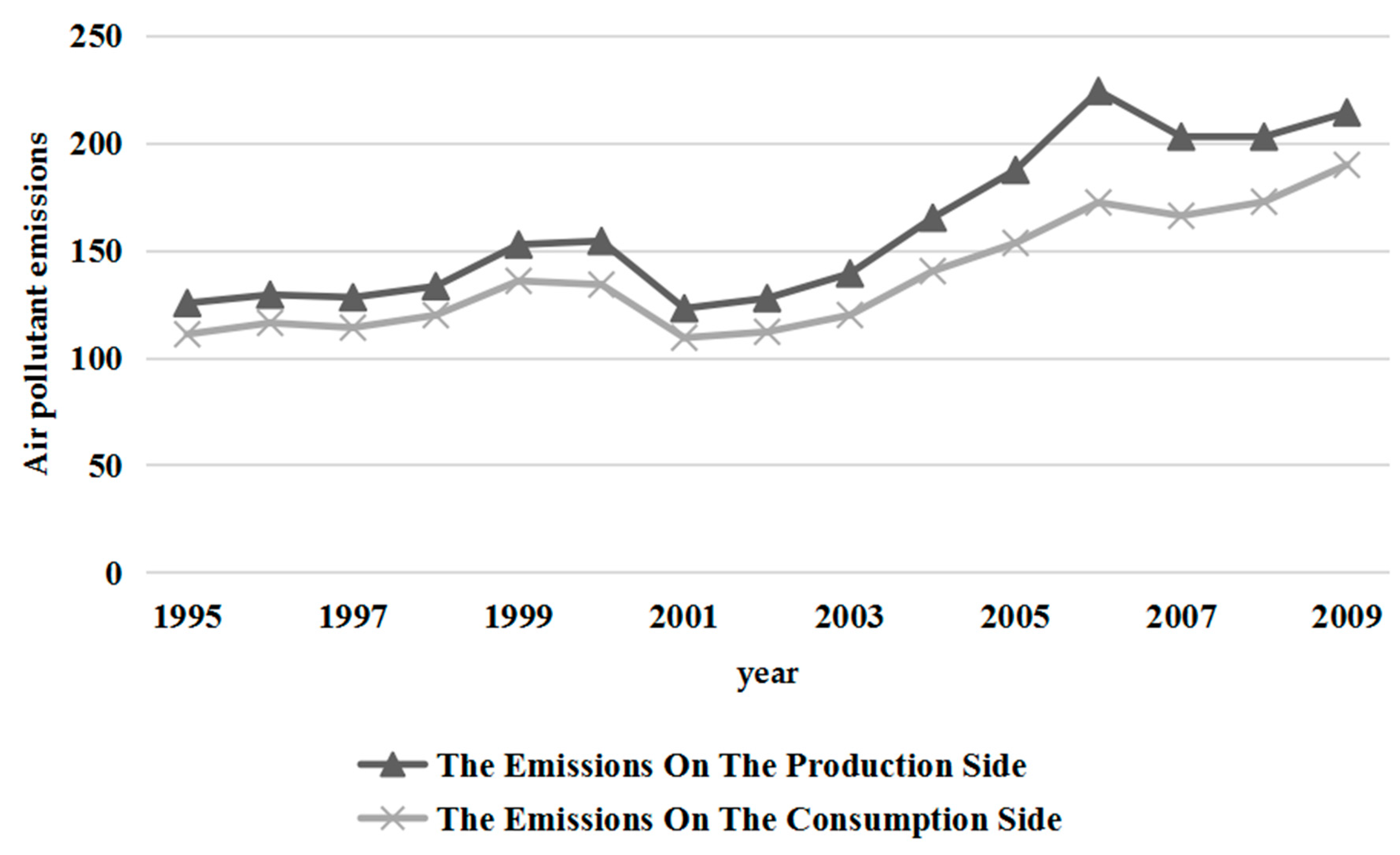 Sustainability 11 02551 g004