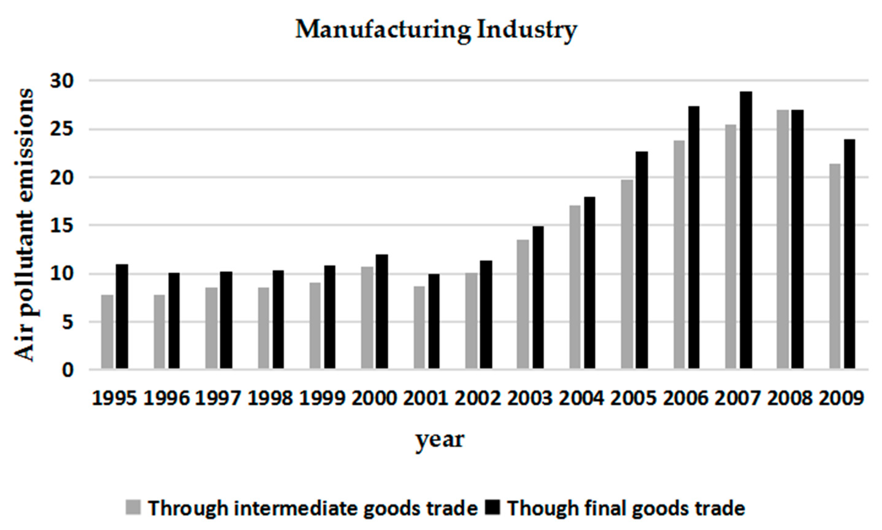 Sustainability 11 02551 g005
