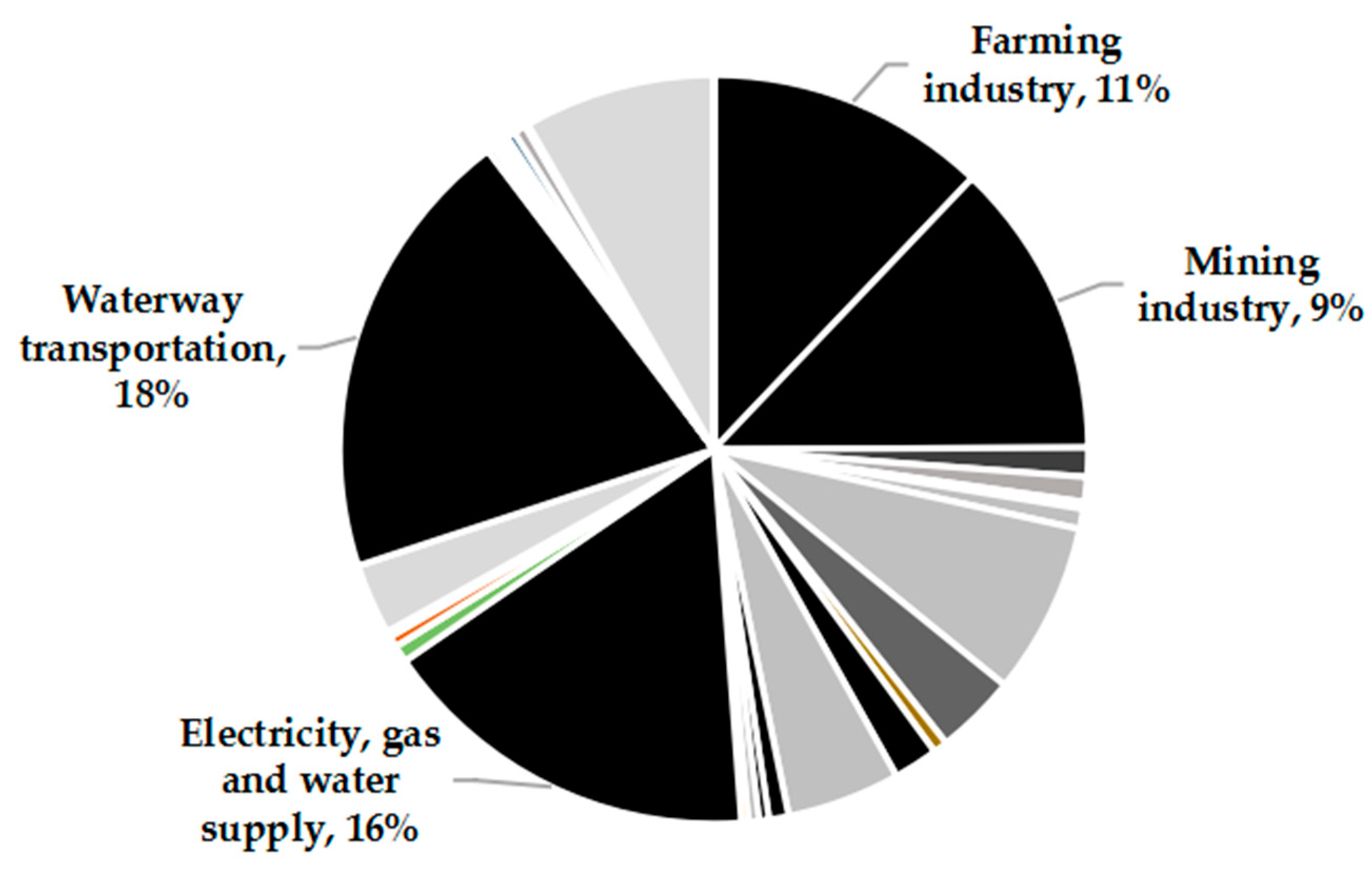 Sustainability 11 02551 g006