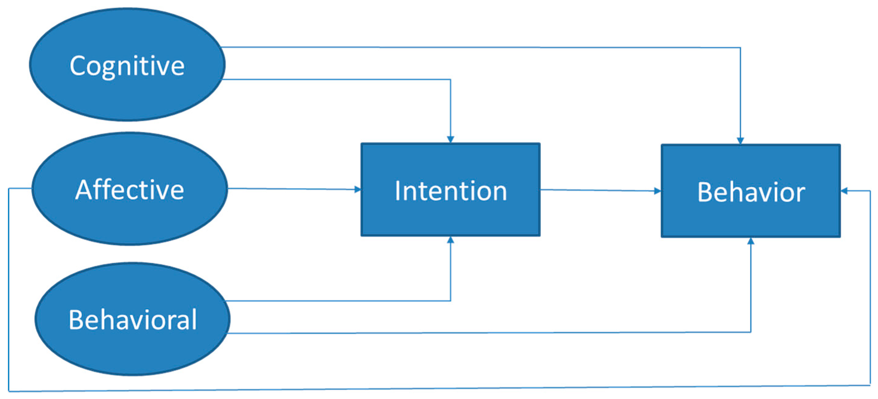 Sustainability 11 02554 g001