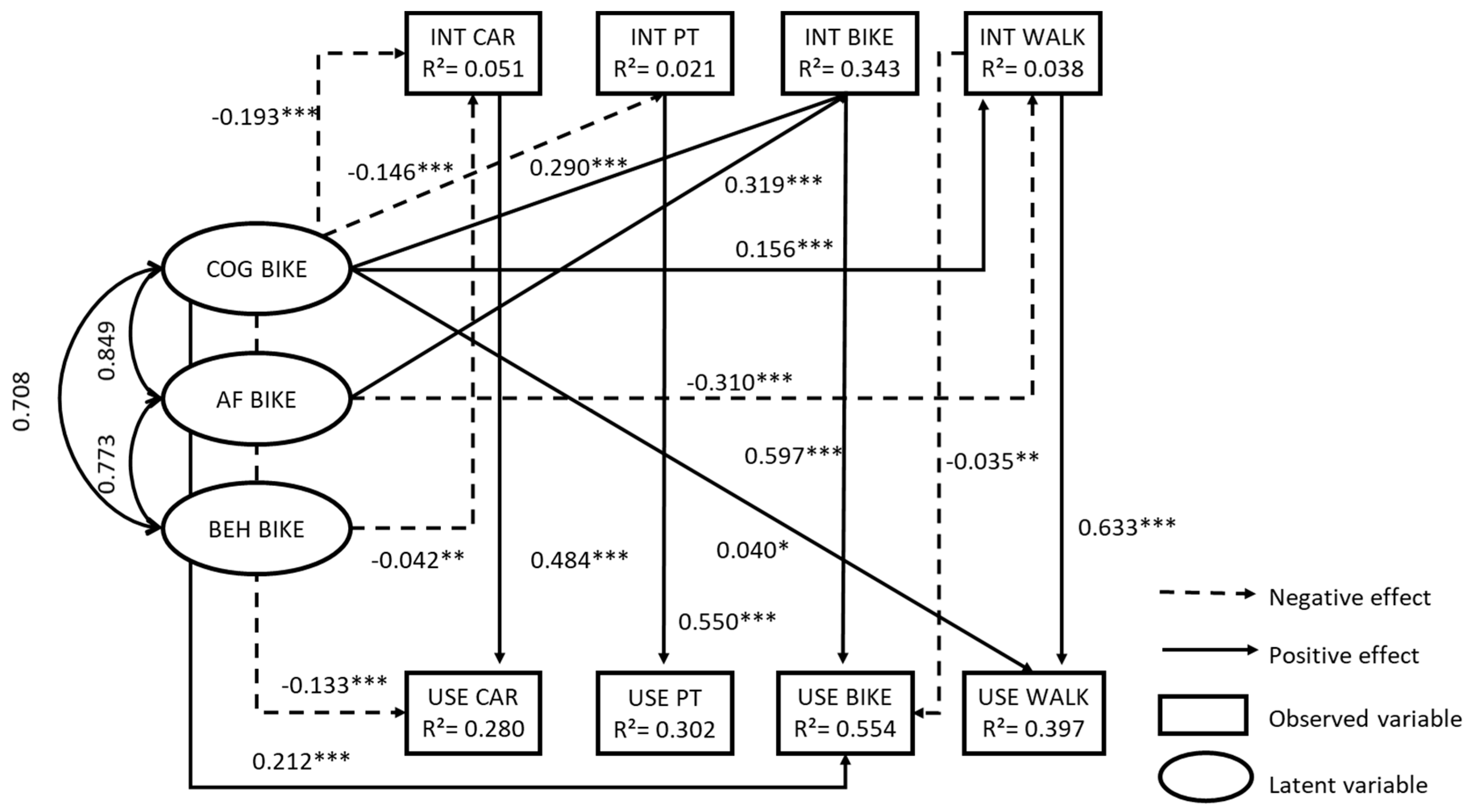 Sustainability 11 02554 g002