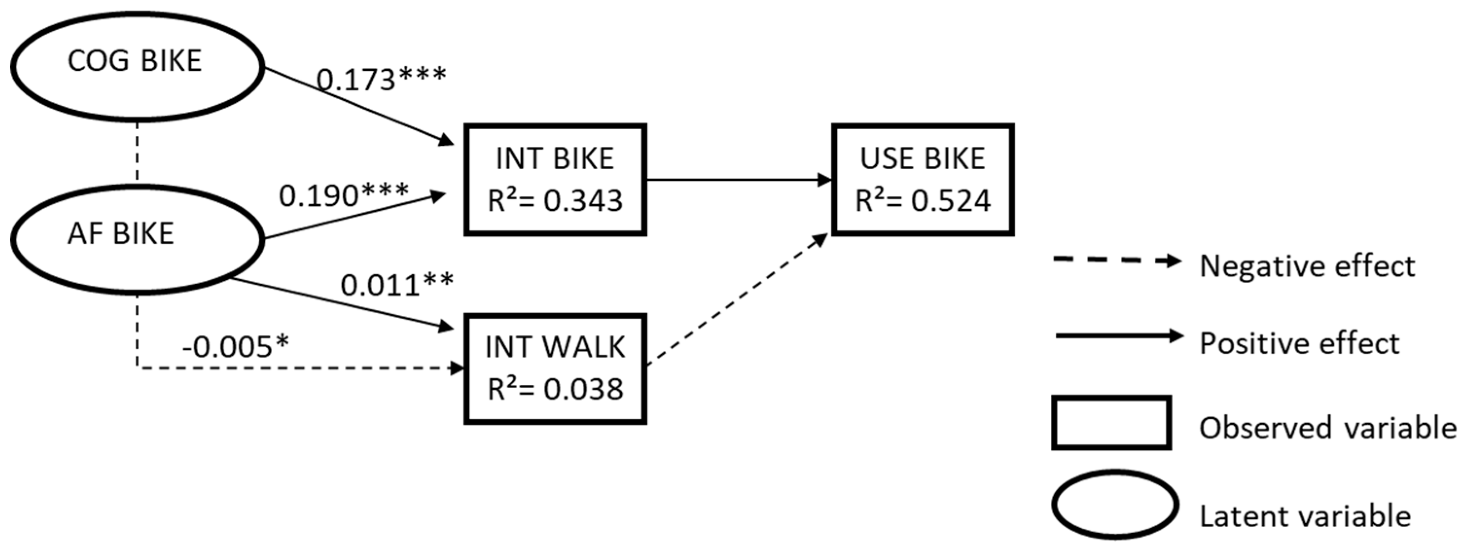 Sustainability 11 02554 g003