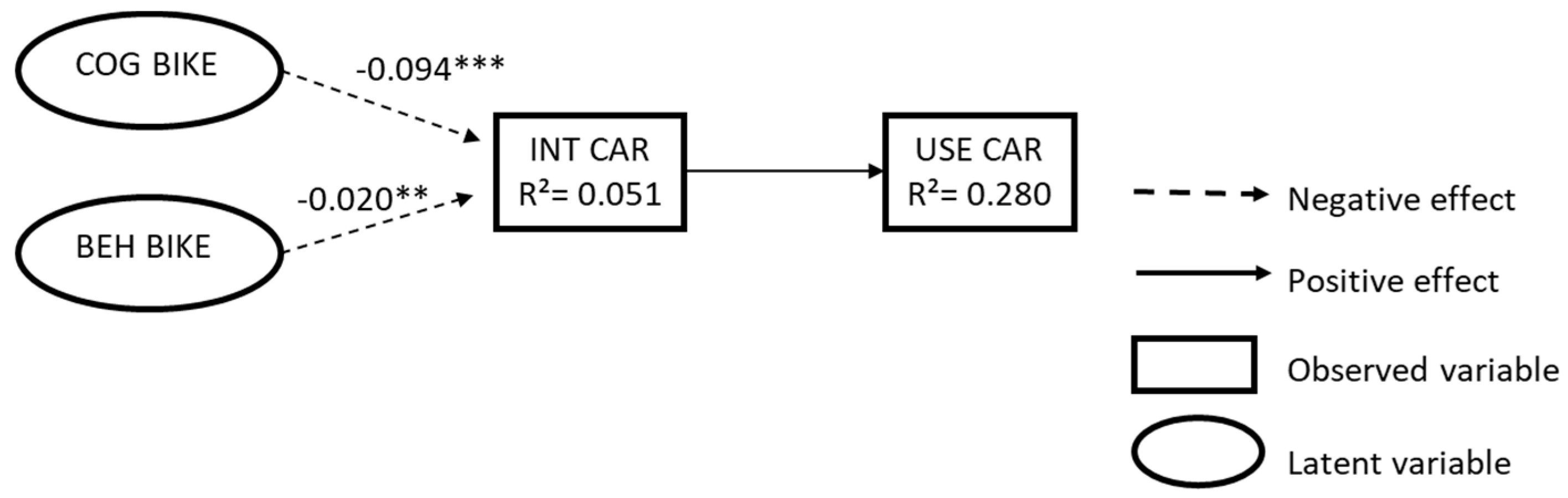 Sustainability 11 02554 g004