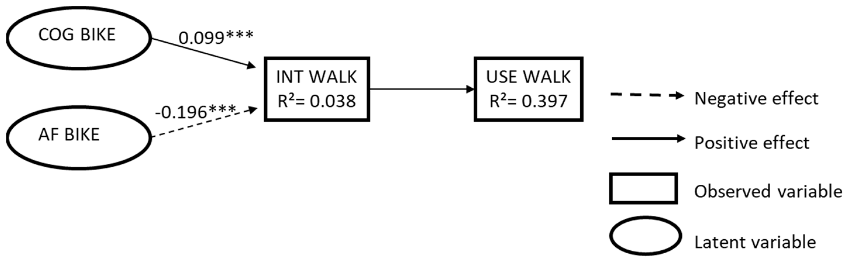 Sustainability 11 02554 g005