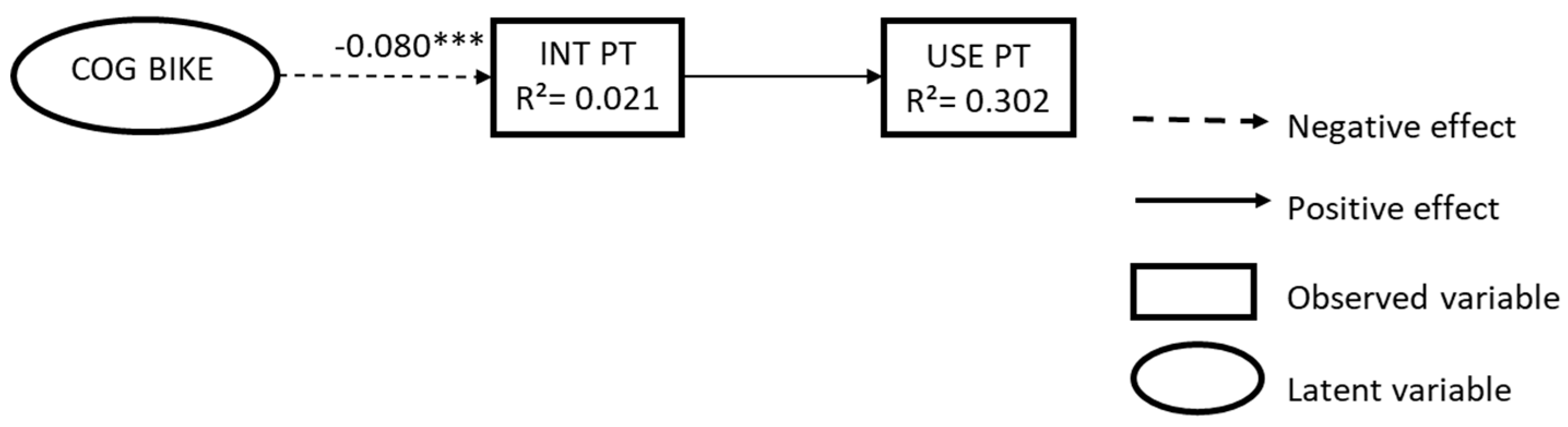 Sustainability 11 02554 g006