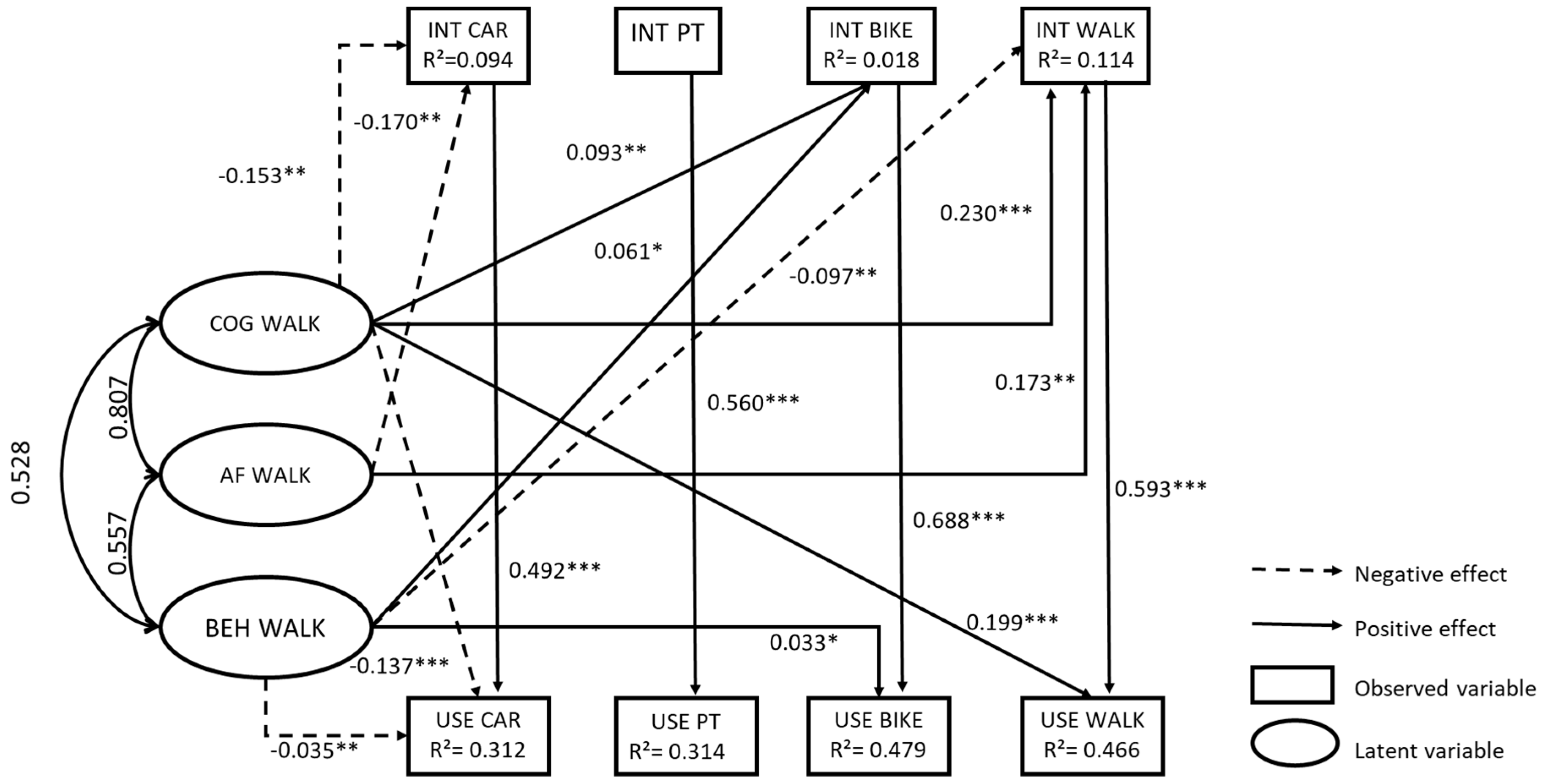 Sustainability 11 02554 g007
