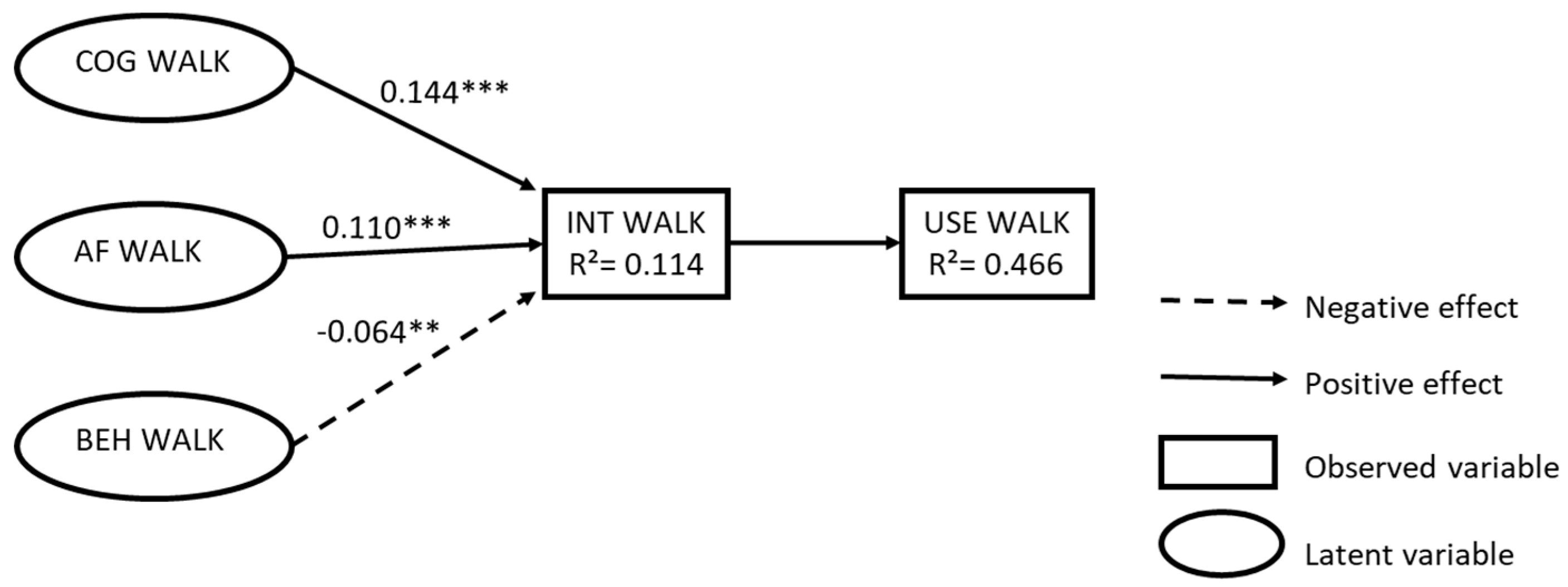 Sustainability 11 02554 g008