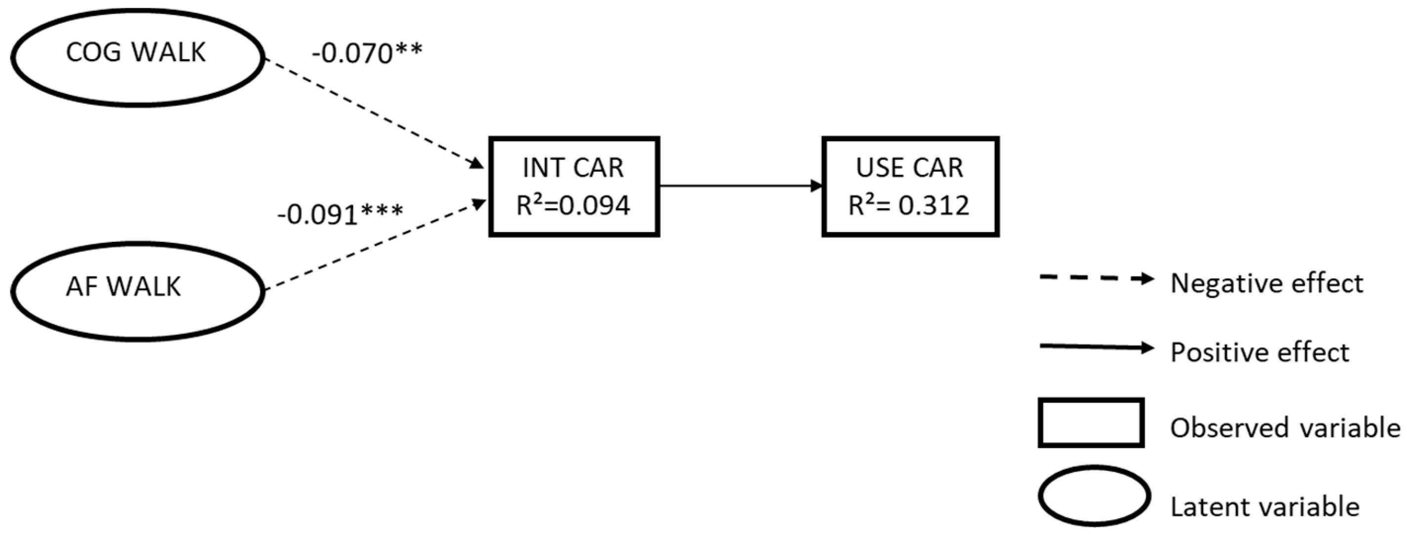 Sustainability 11 02554 g009