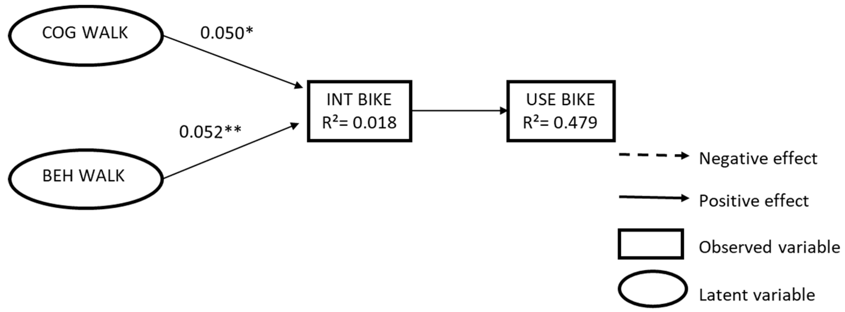 Sustainability 11 02554 g010