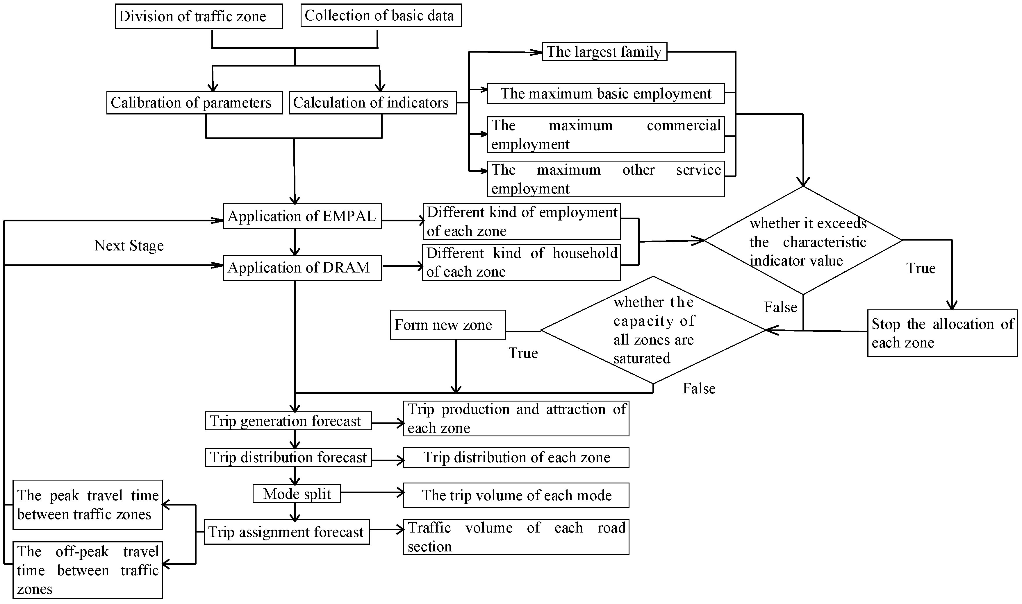 Sustainability 11 02555 g001 Sustainability 11 02555 g001