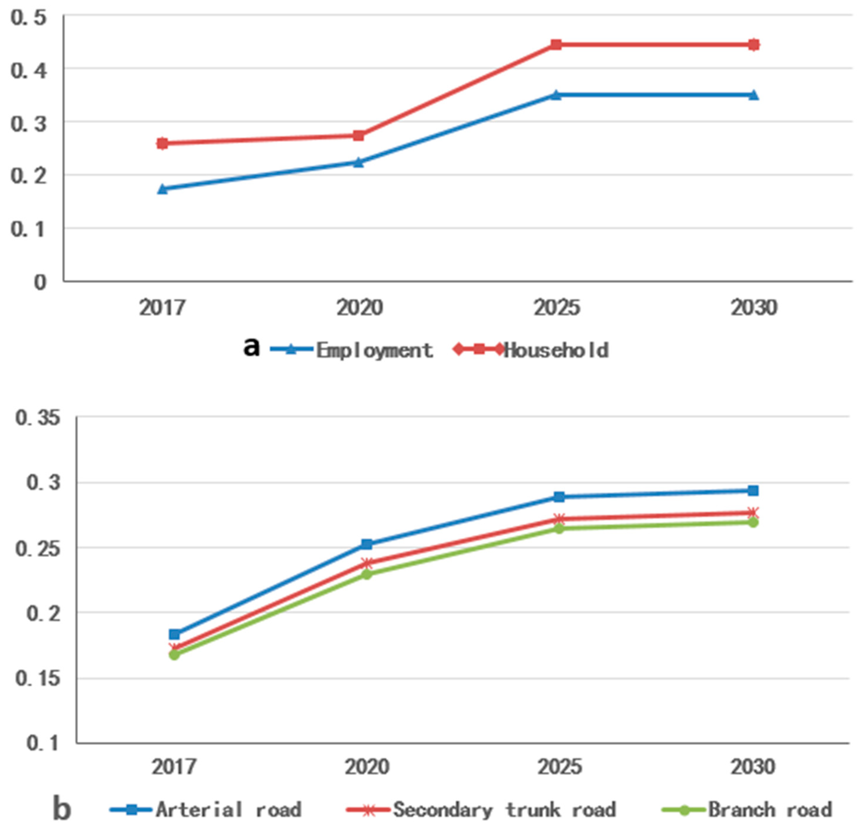 Sustainability 11 02555 g003 Sustainability 11 02555 g003