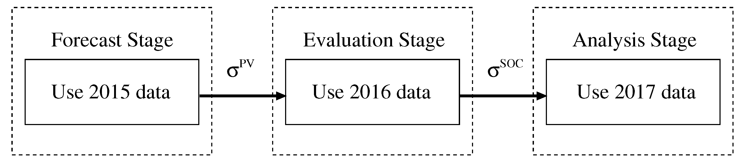 Sustainability 11 02556 g001