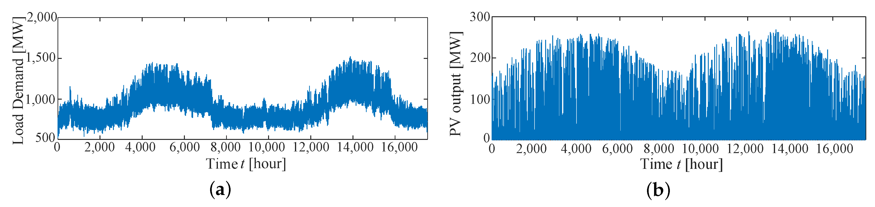 Sustainability 11 02556 g004