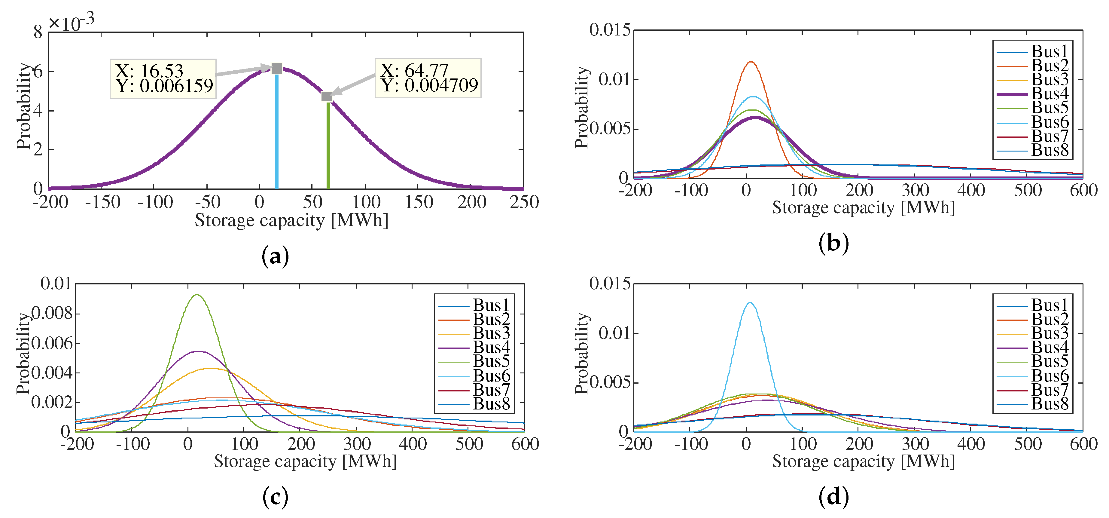 Sustainability 11 02556 g007