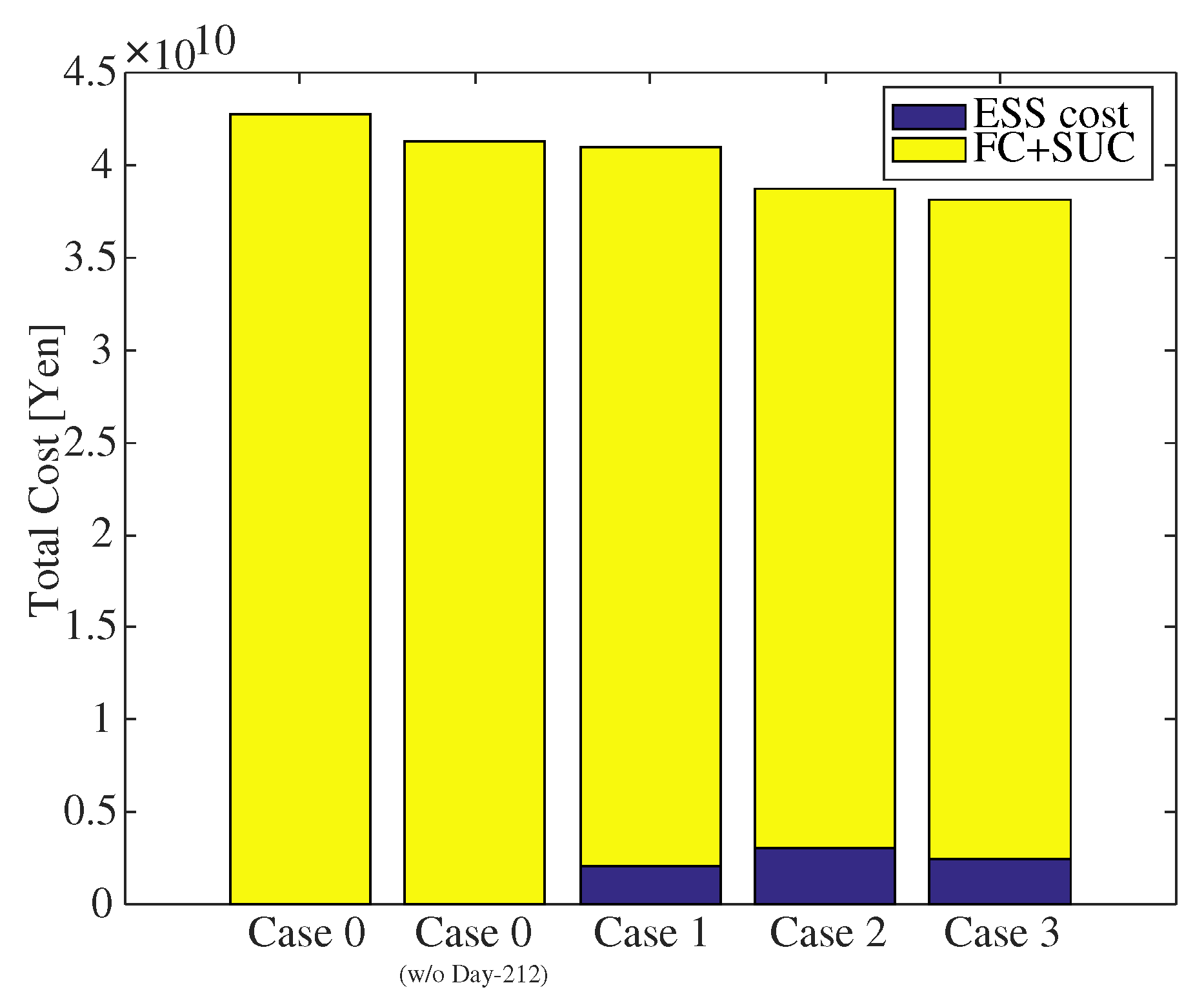 Sustainability 11 02556 g010
