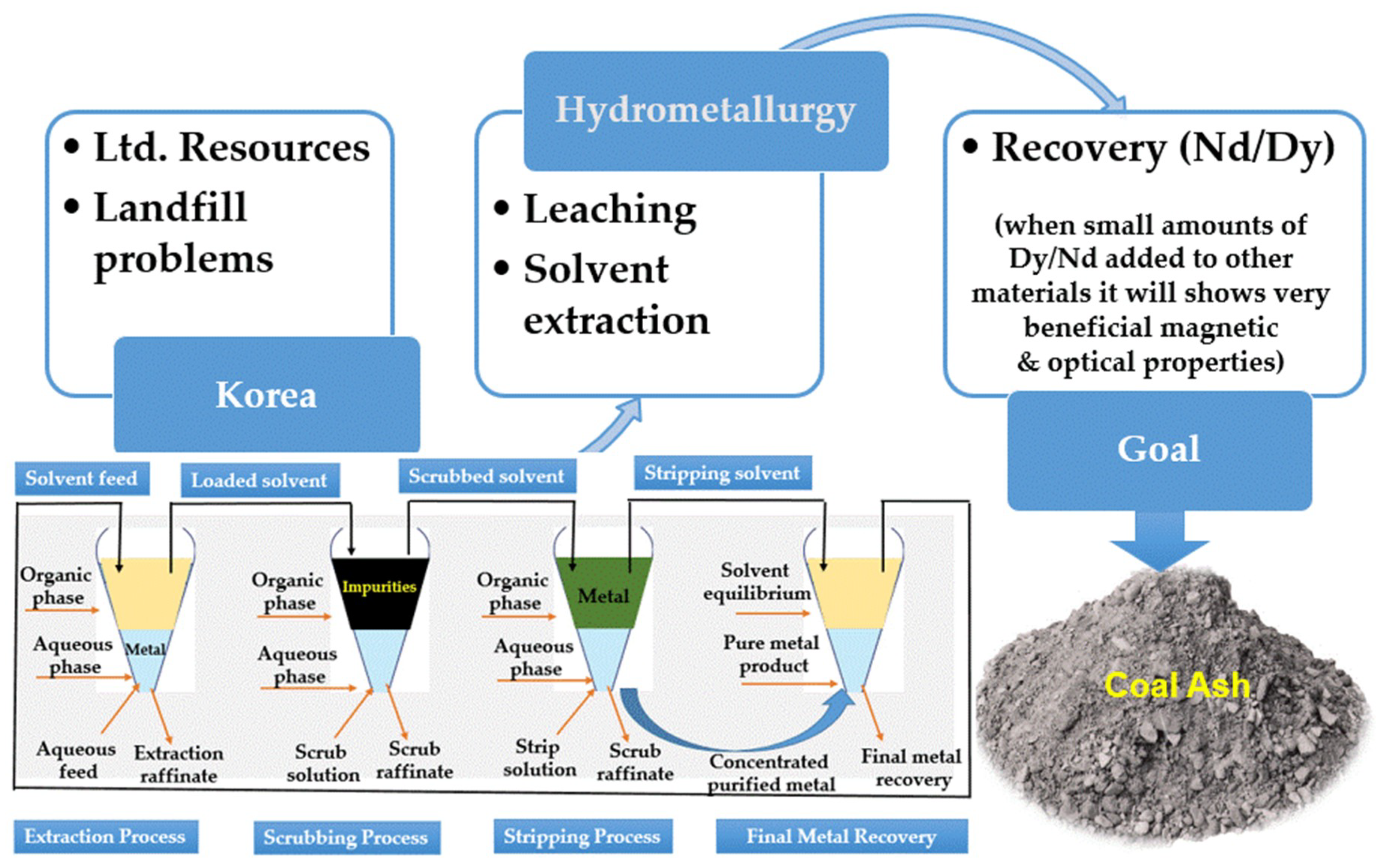 Sustainability 11 02562 g001