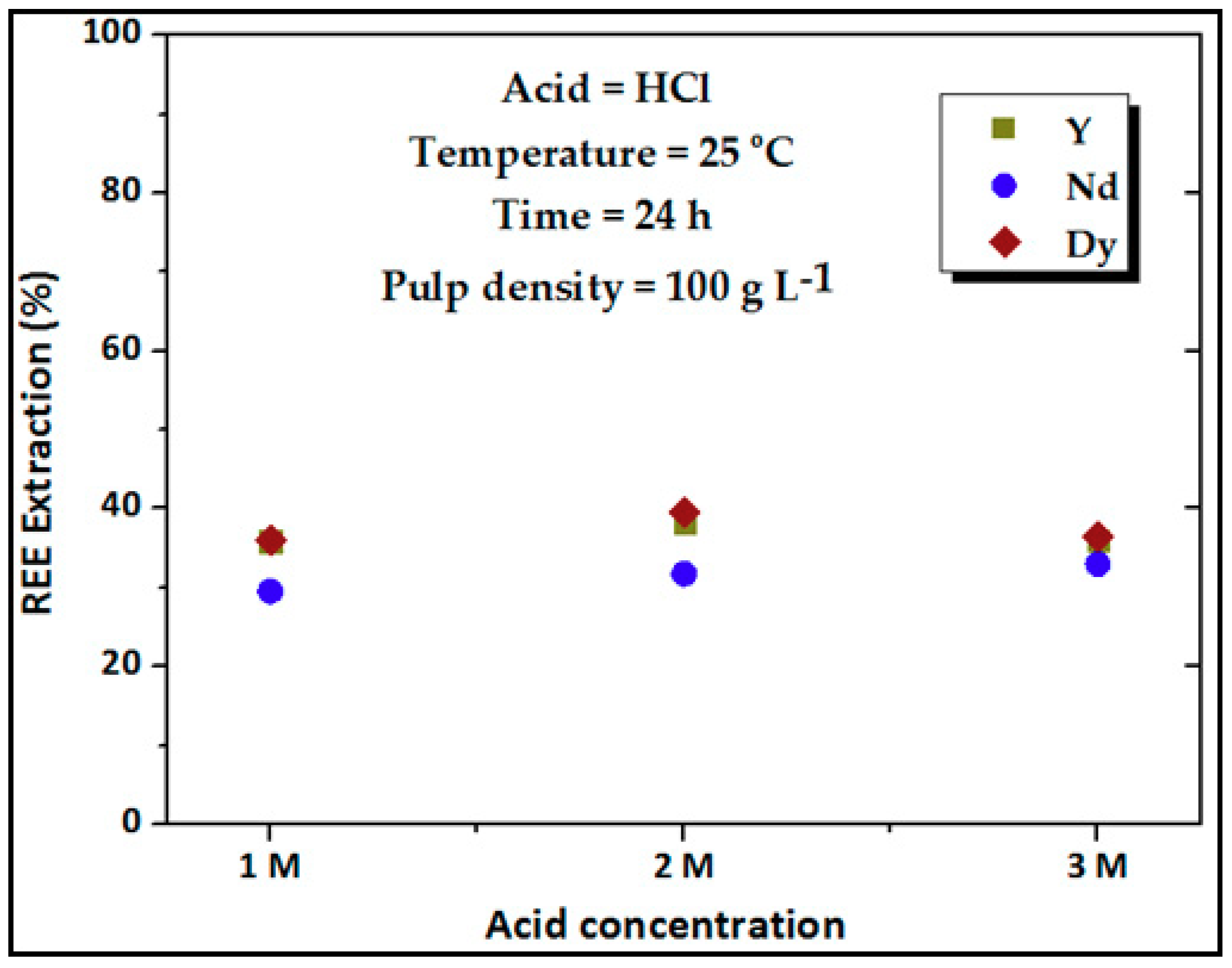 Sustainability 11 02562 g003