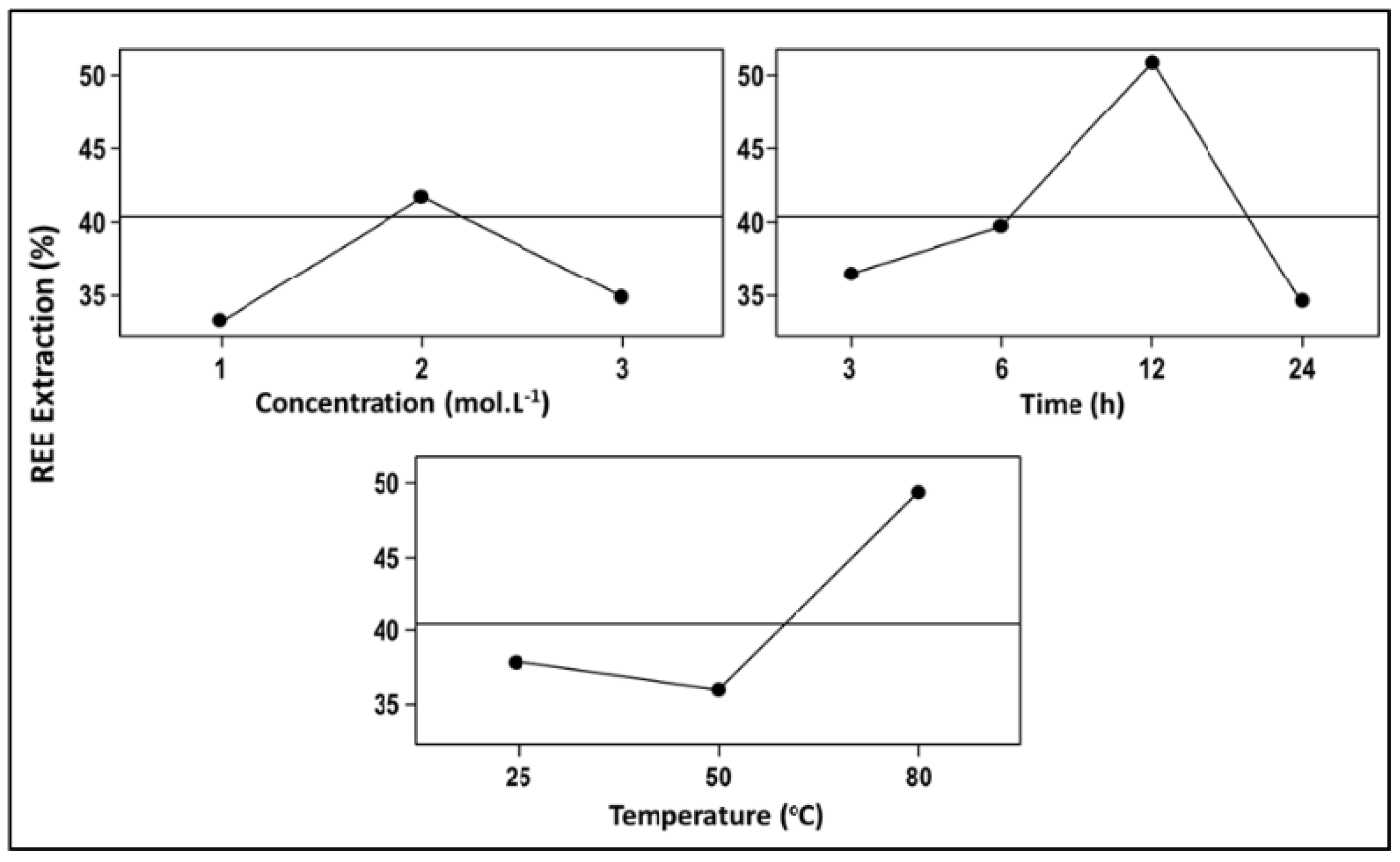 Sustainability 11 02562 g005