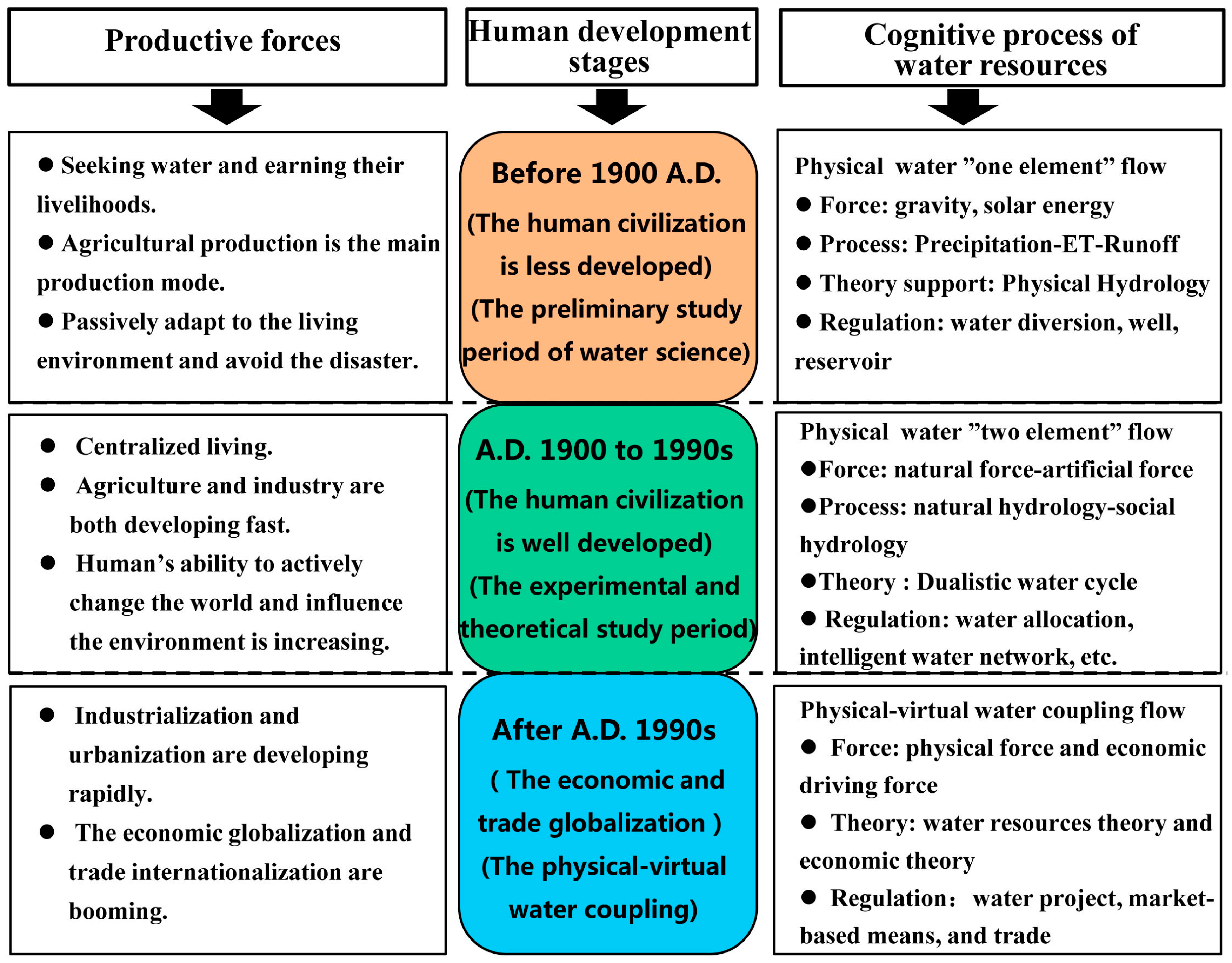 Sustainability 11 02567 g001