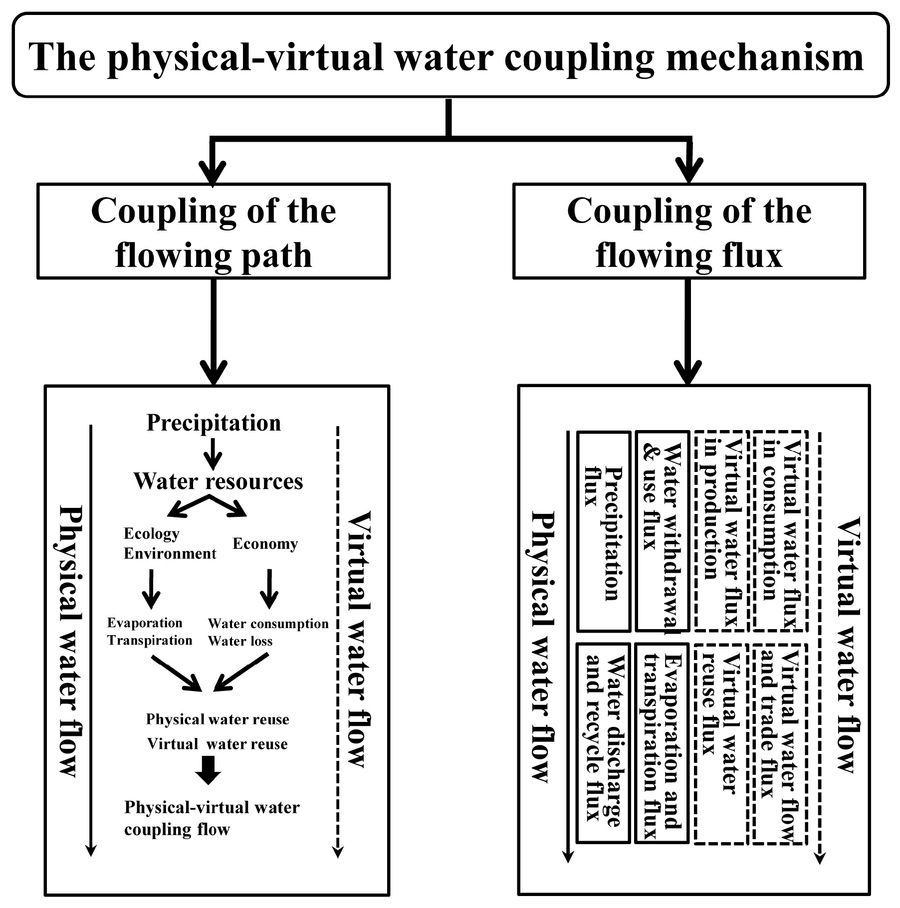 Sustainability 11 02567 g002