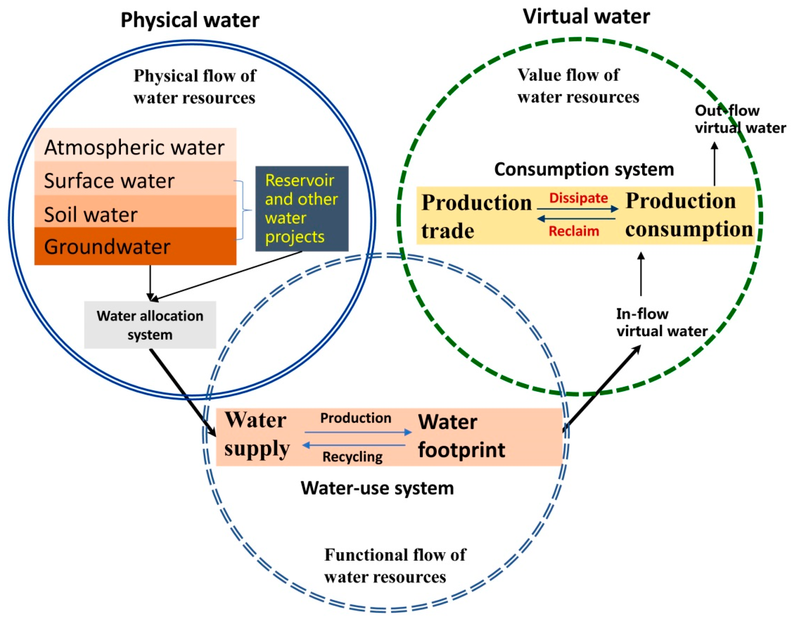 Sustainability 11 02567 g003
