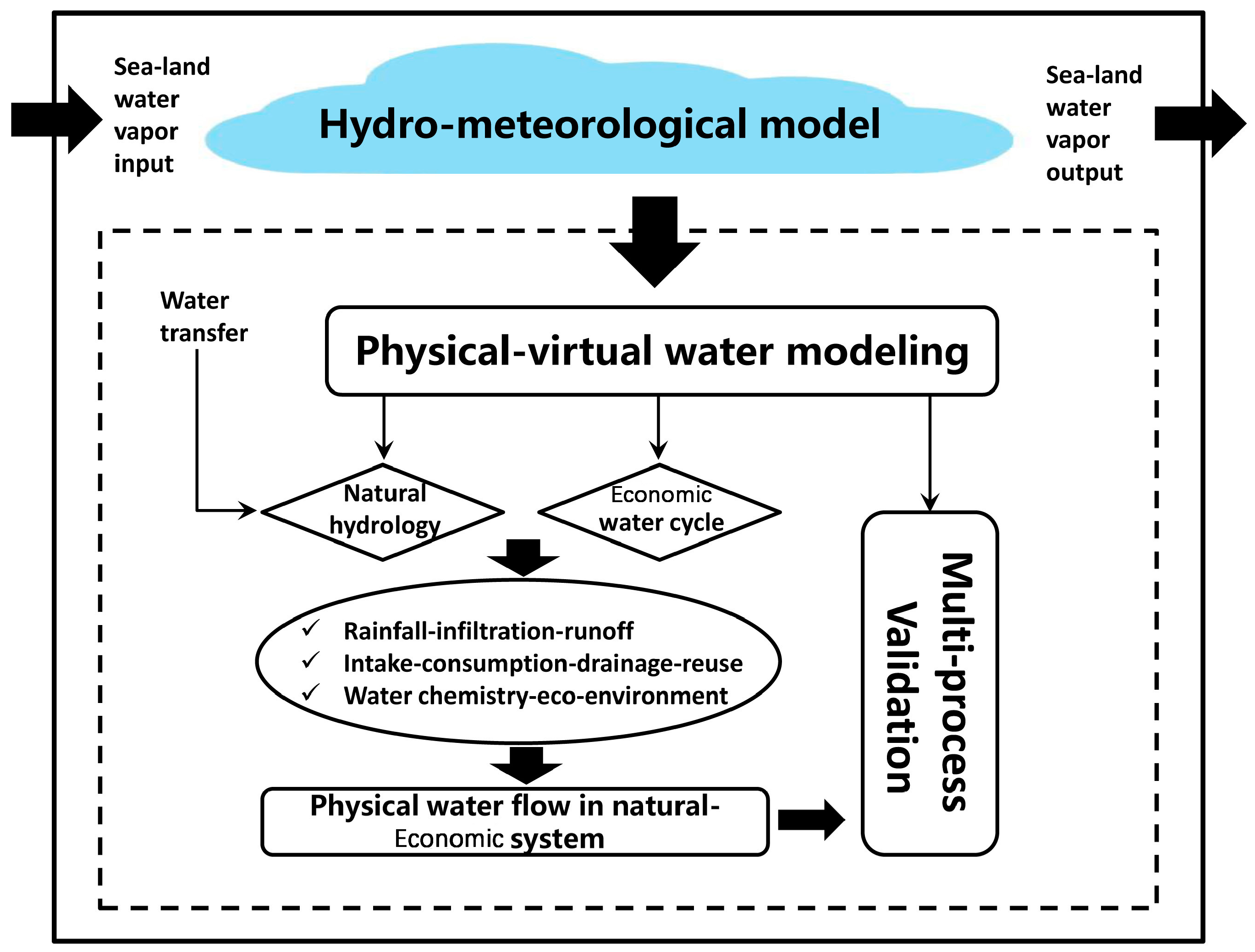 Sustainability 11 02567 g004