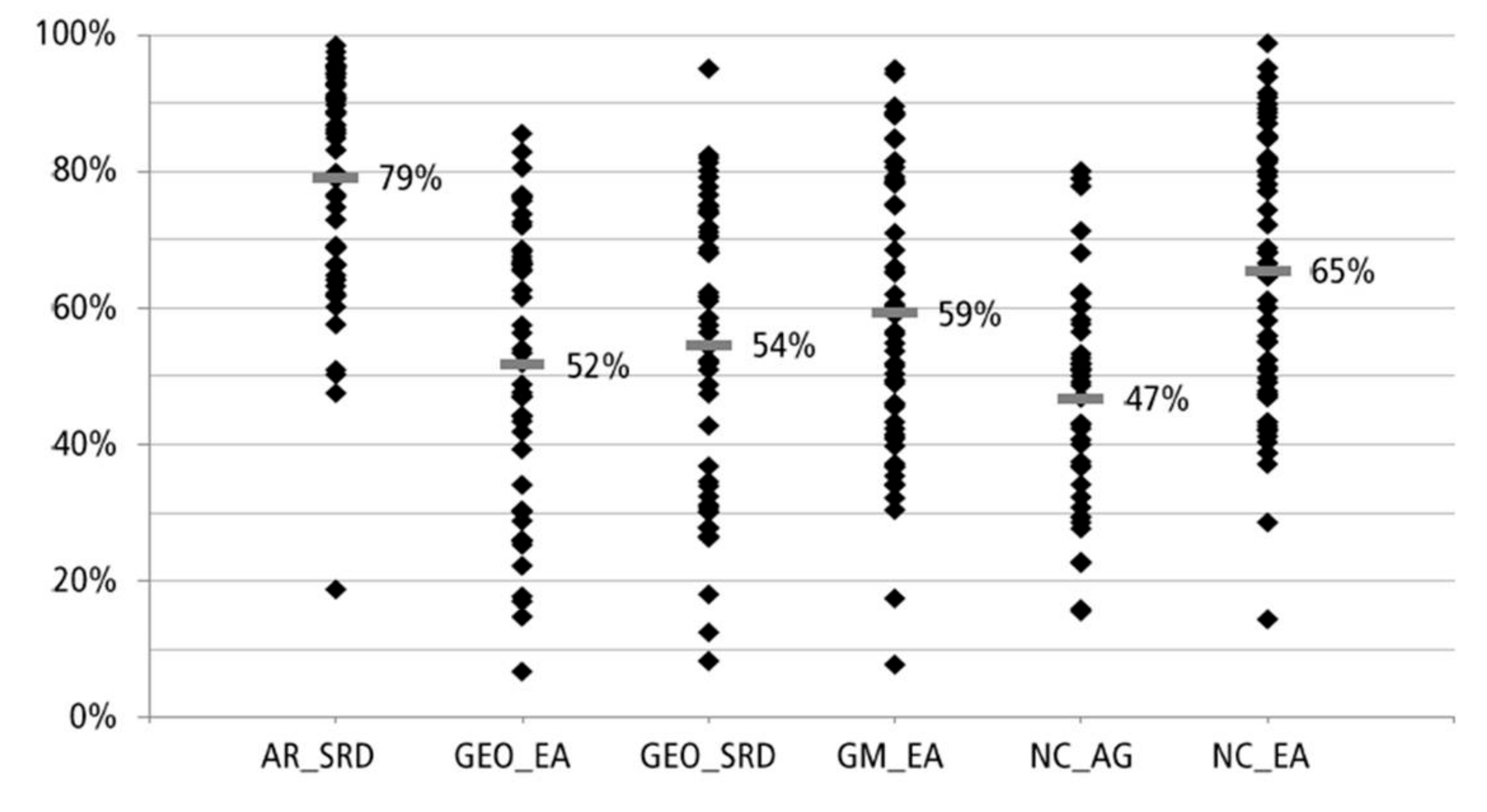 Sustainability 11 02569 g002