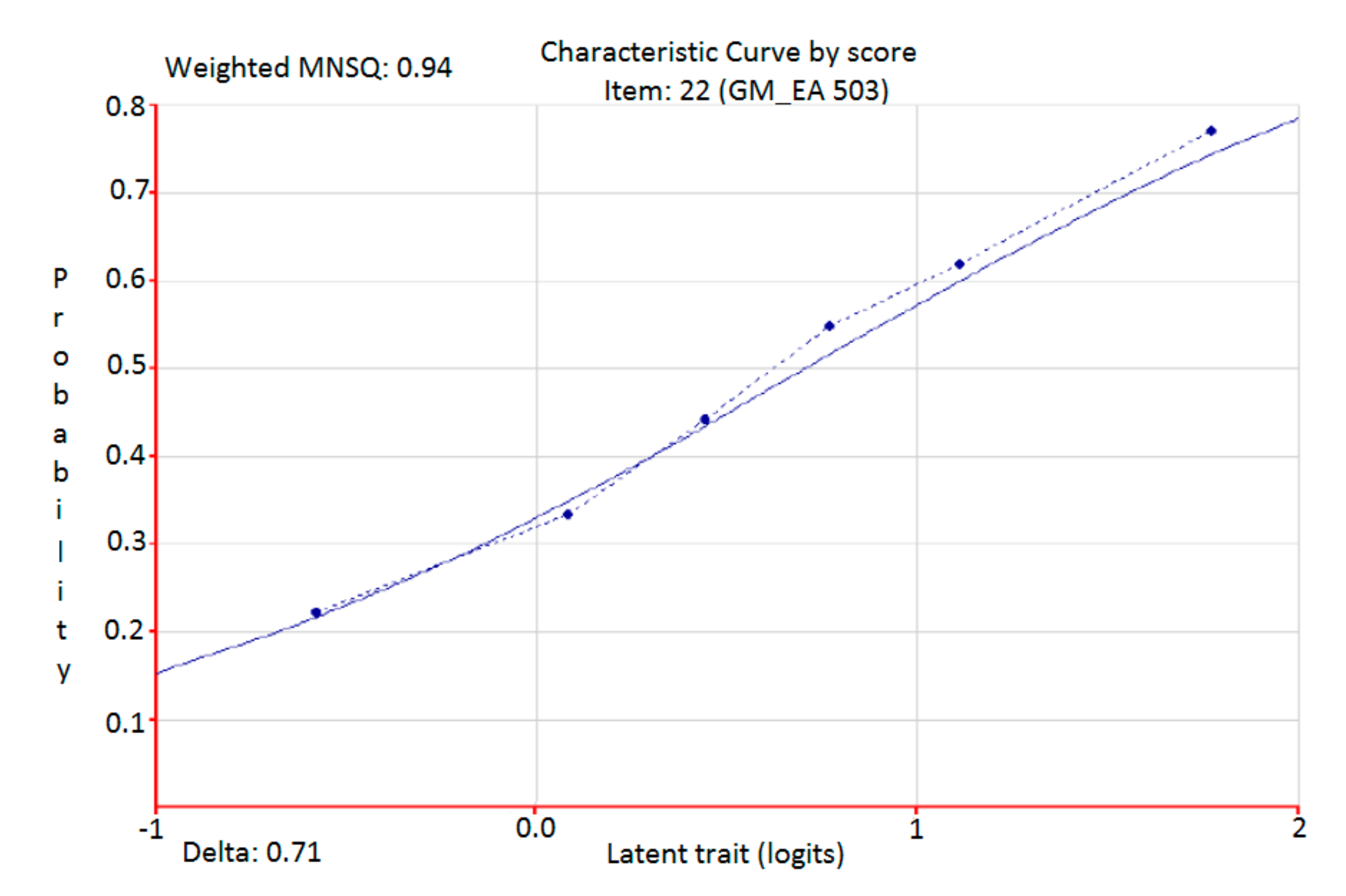 Sustainability 11 02569 g003