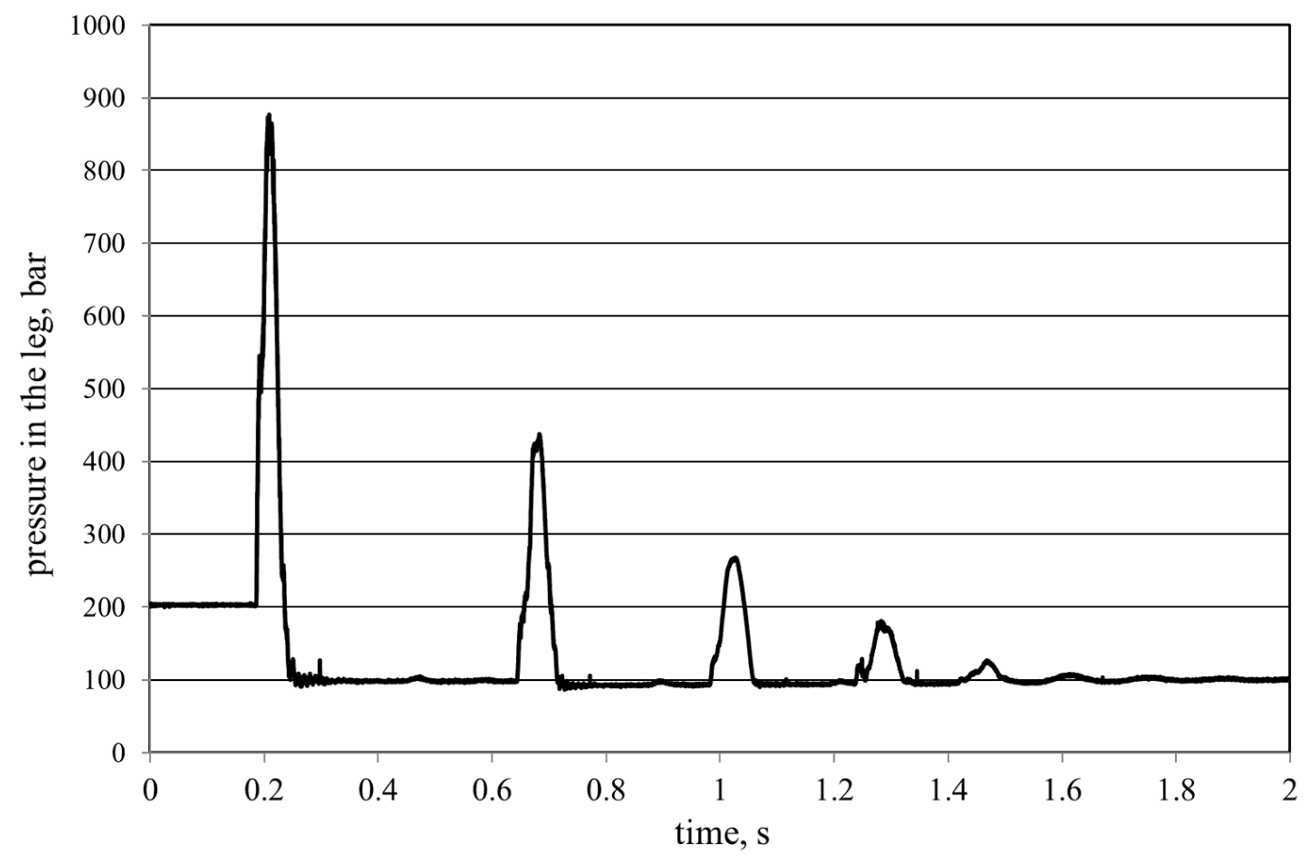 Sustainability 11 02570 g004