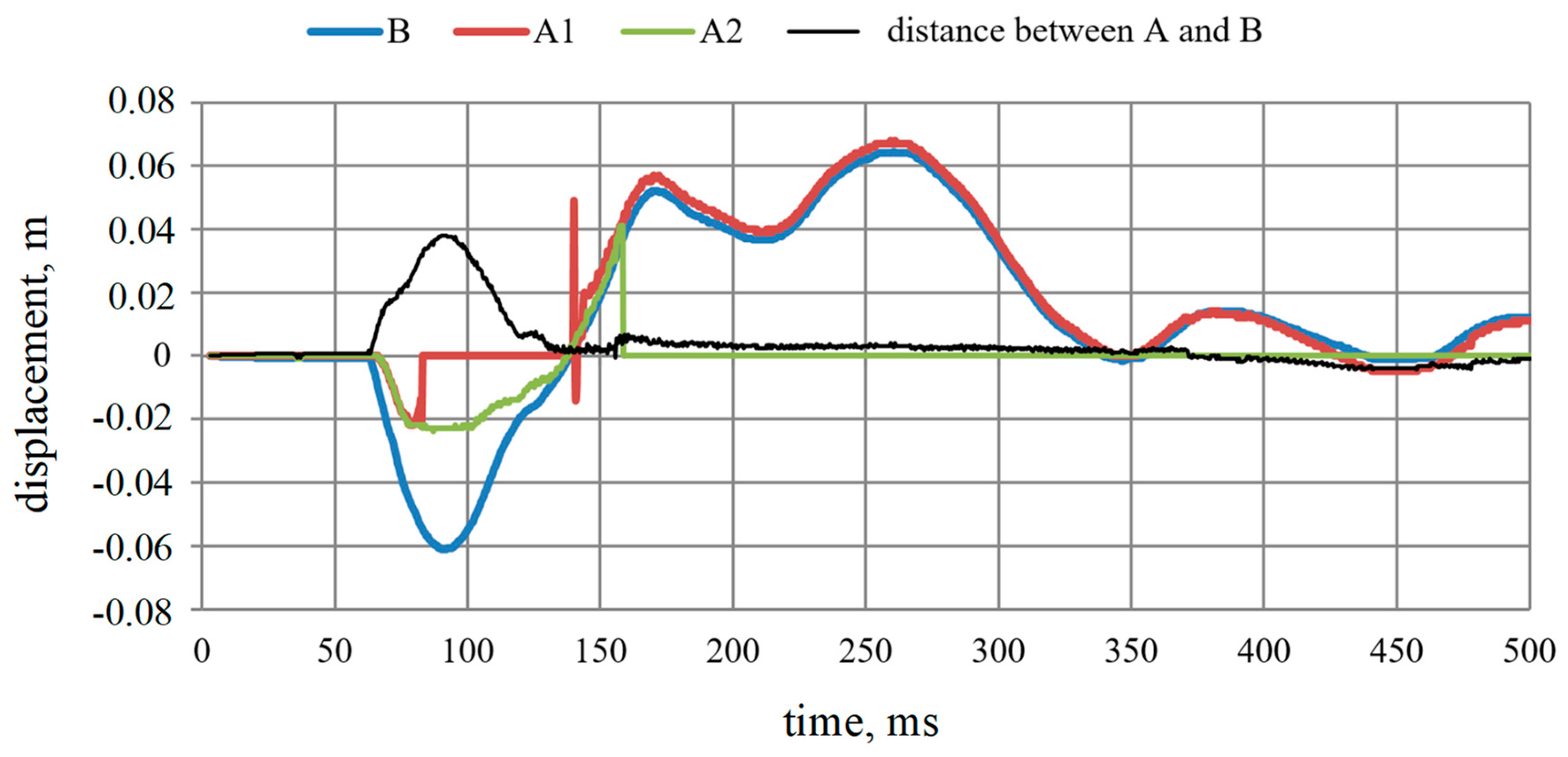 Sustainability 11 02570 g010
