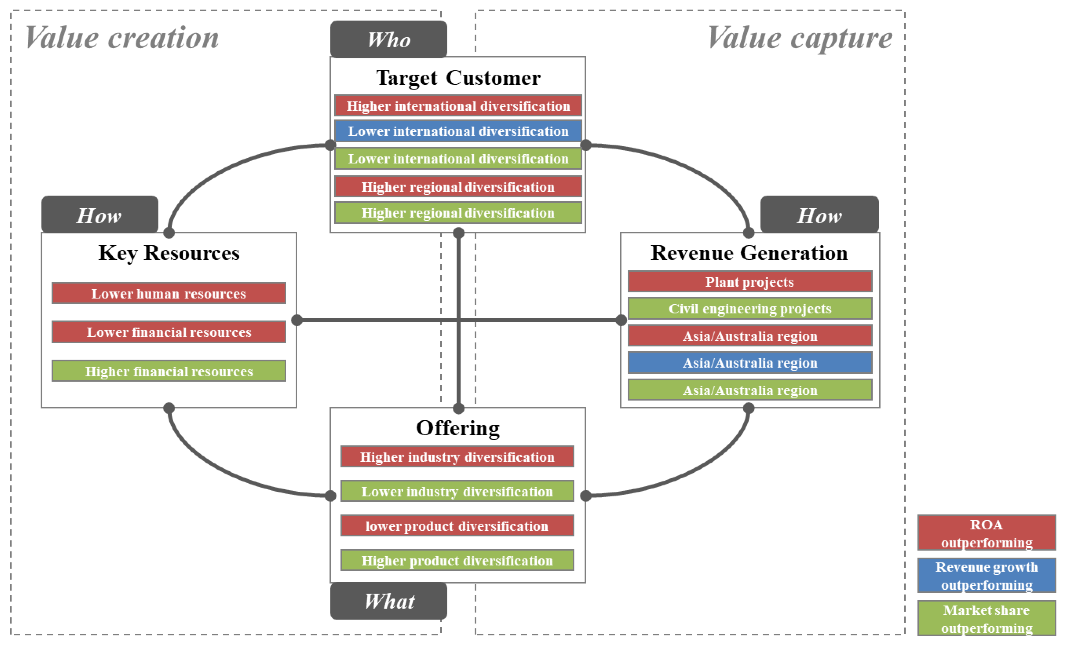 Sustainability 11 02575 g003