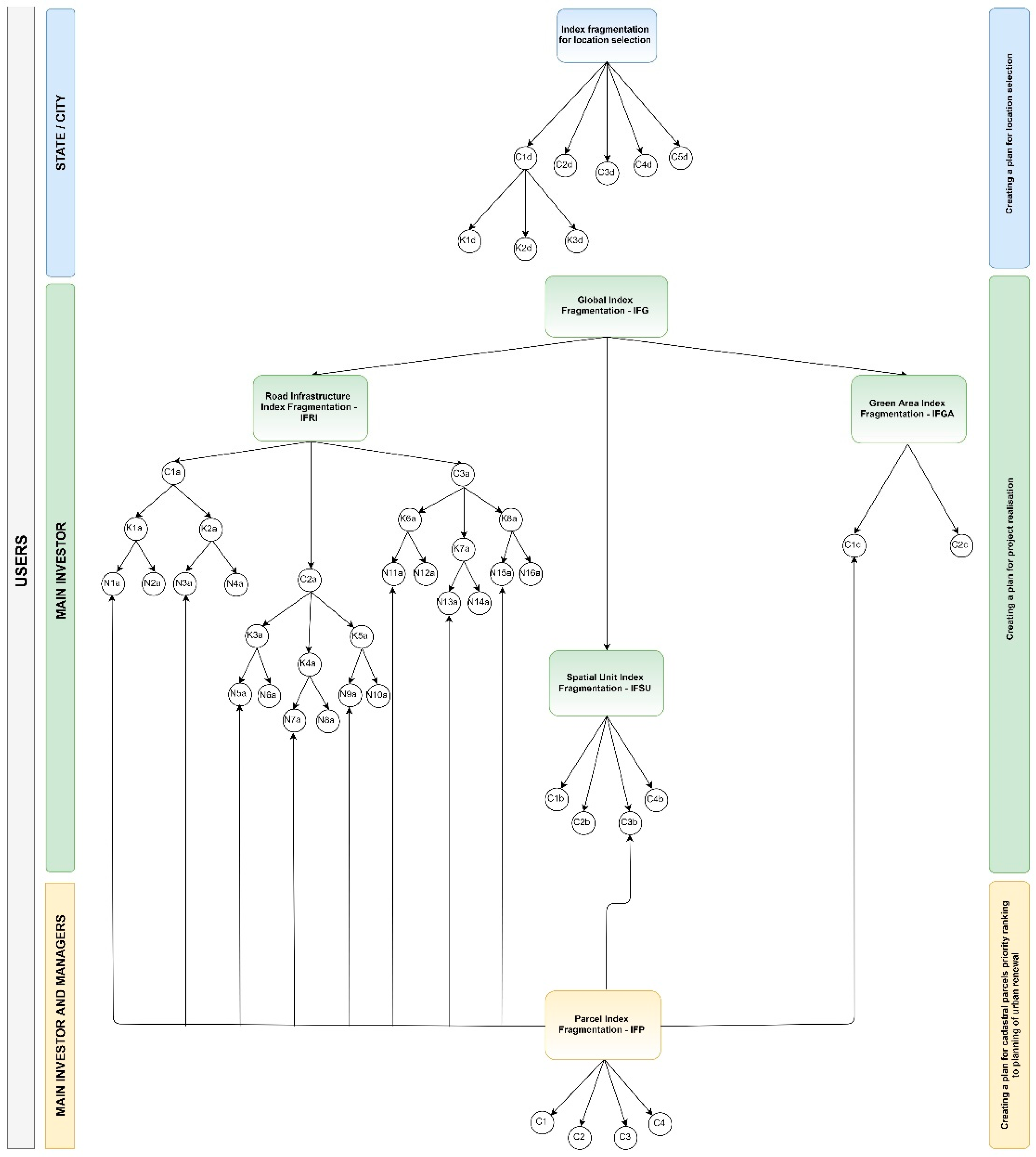 Sustainability 11 02576 g002 Sustainability 11 02576 g002