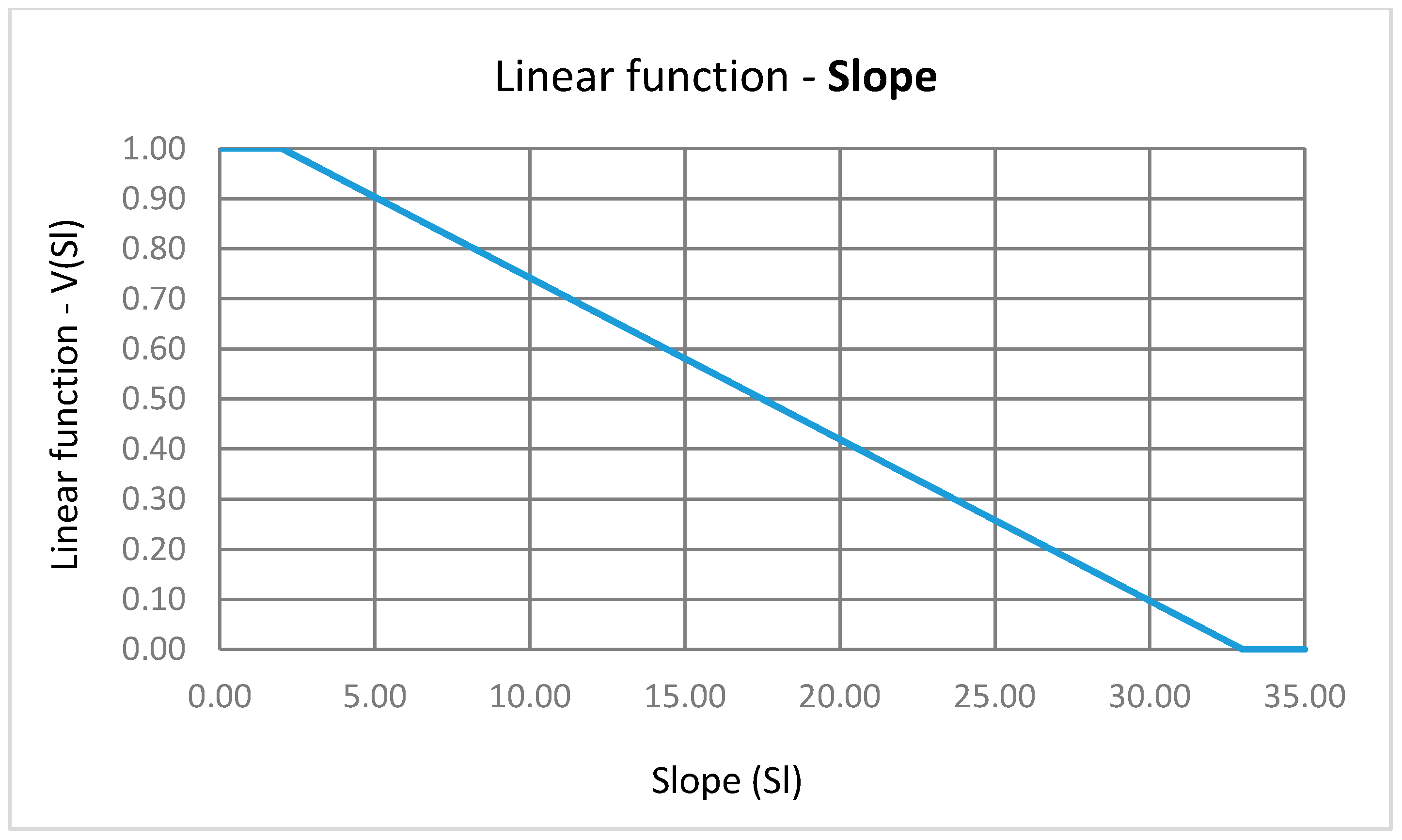 Sustainability 11 02576 g005 Sustainability 11 02576 g005