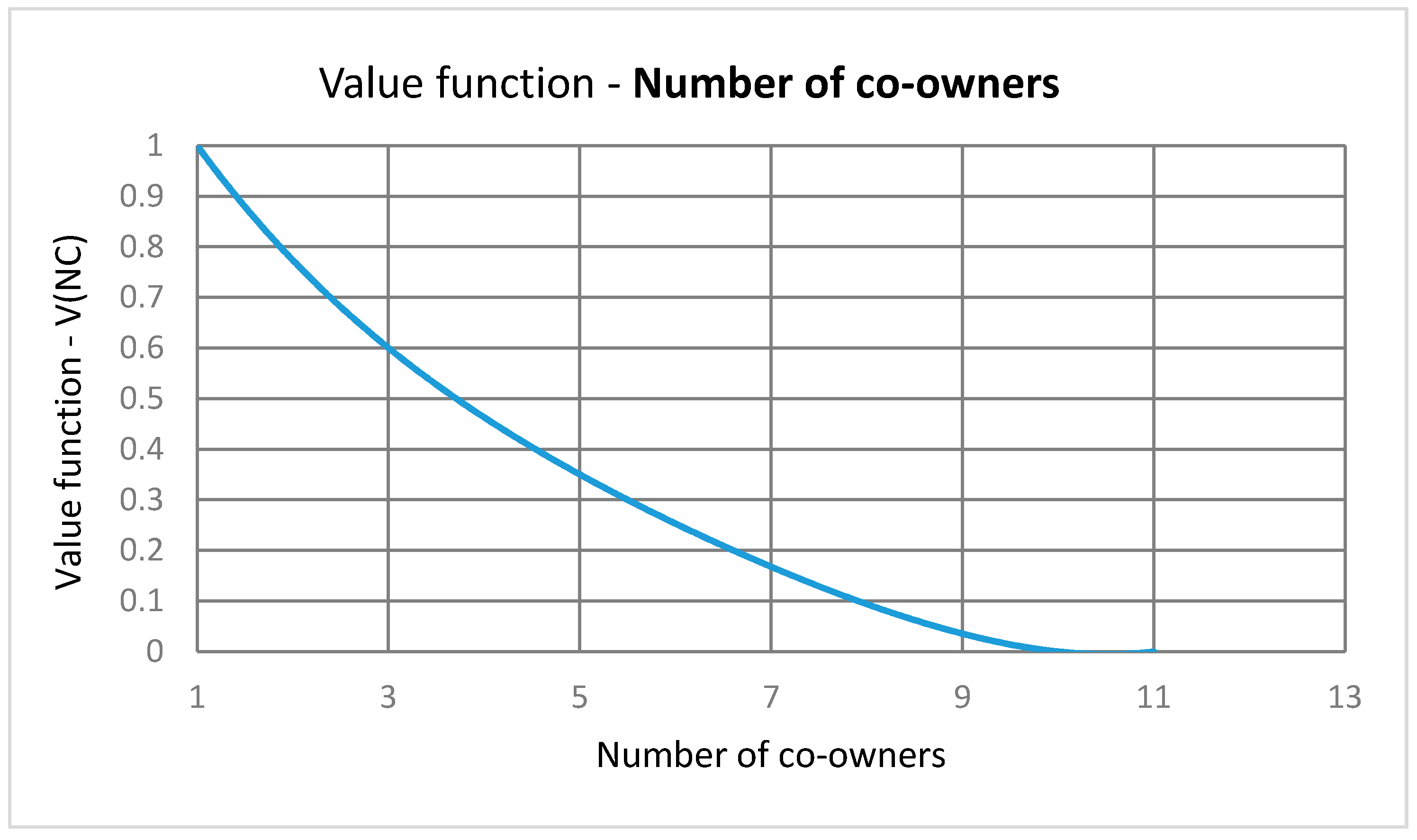 Sustainability 11 02576 g006 Sustainability 11 02576 g006
