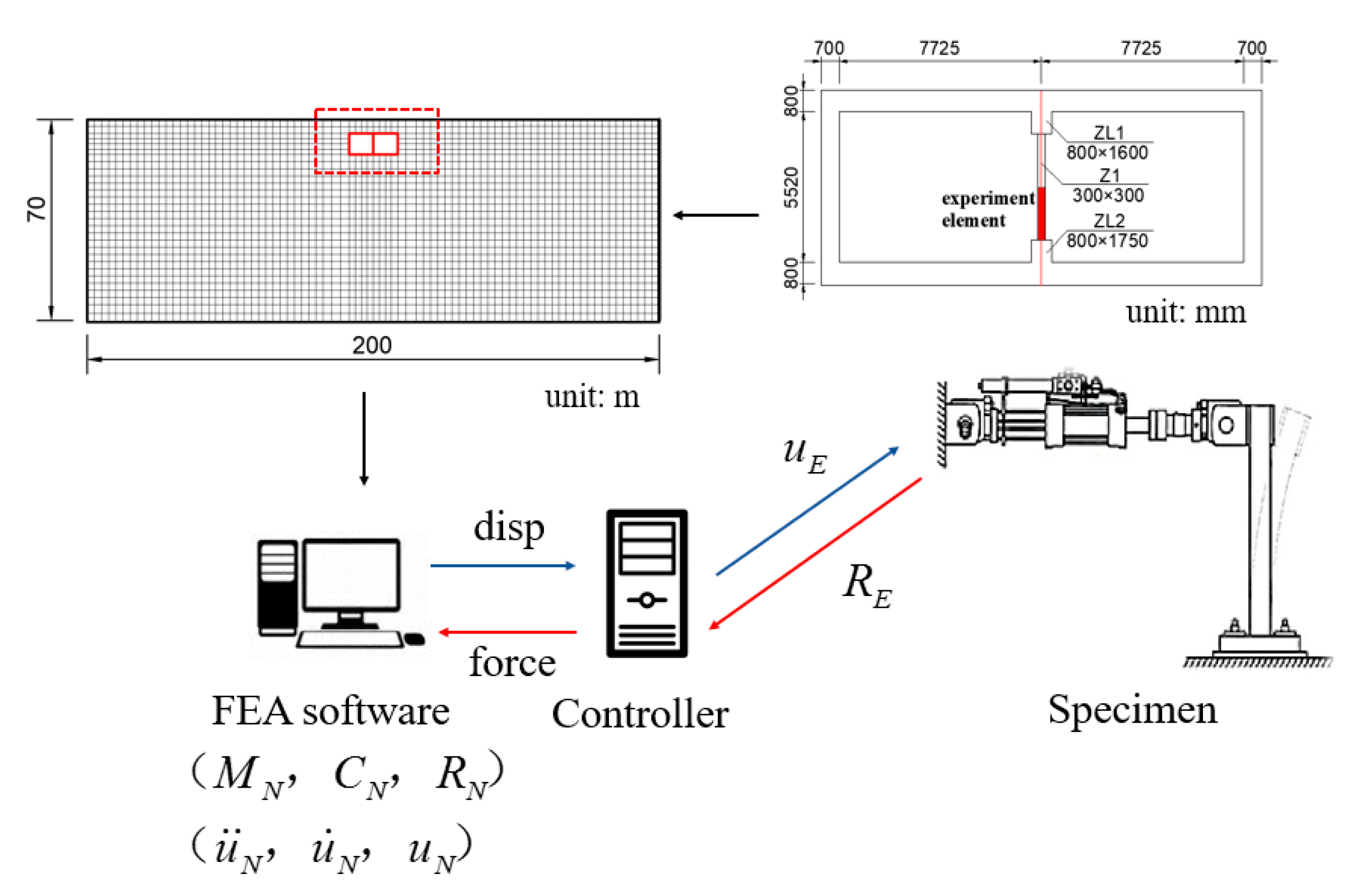 Sustainability 11 02582 g001