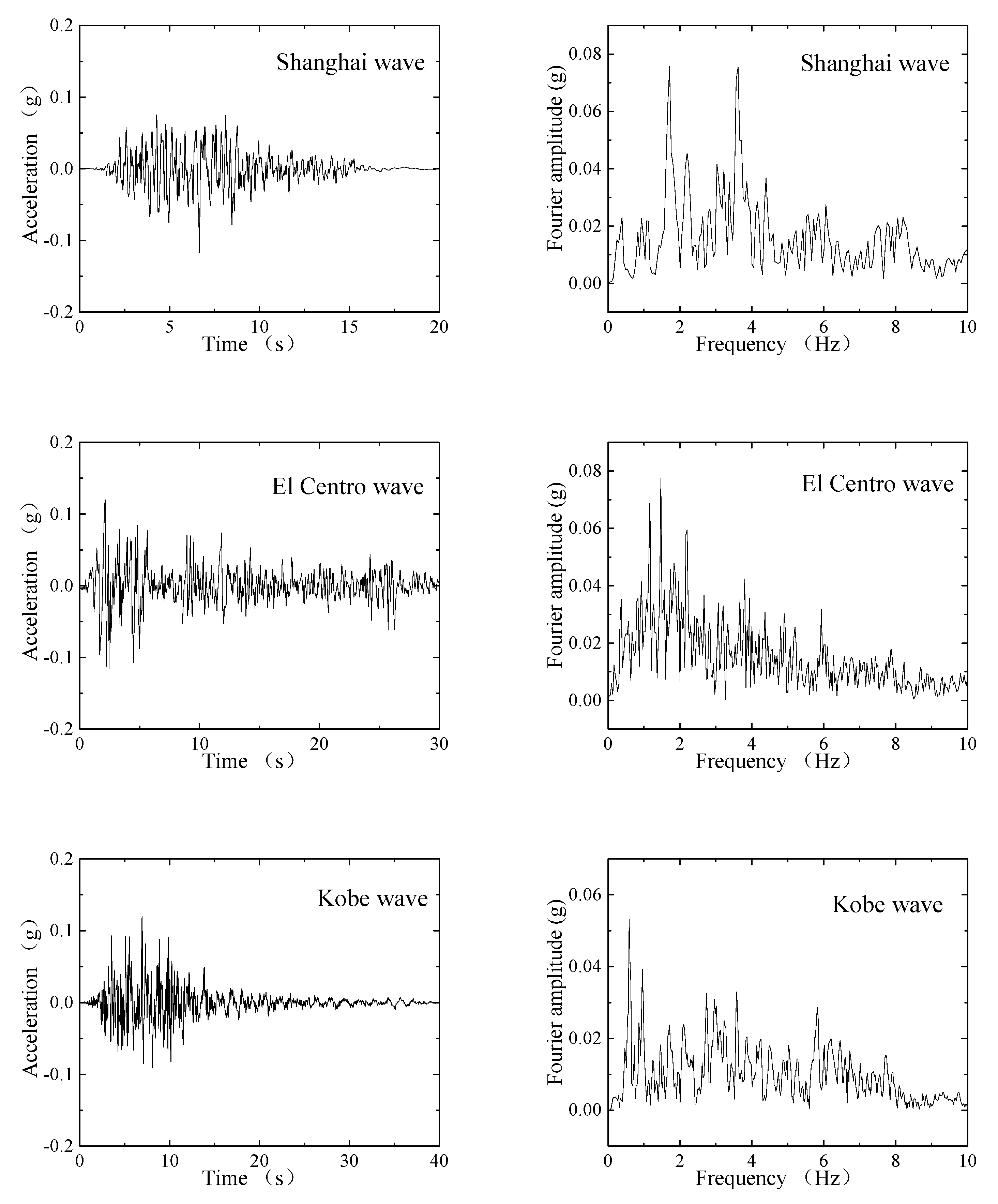 Sustainability 11 02582 g002