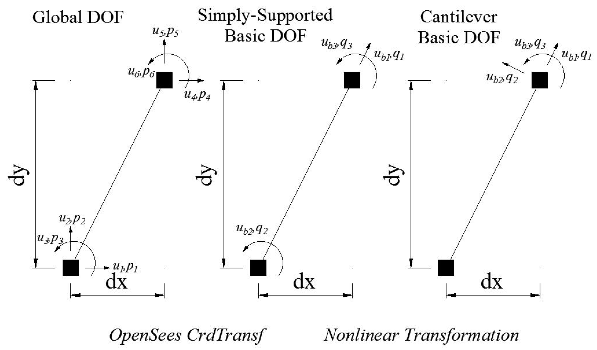 Sustainability 11 02582 g007