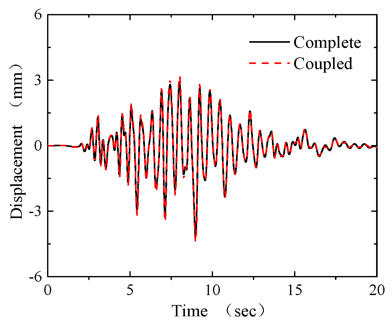 Sustainability 11 02582 g008