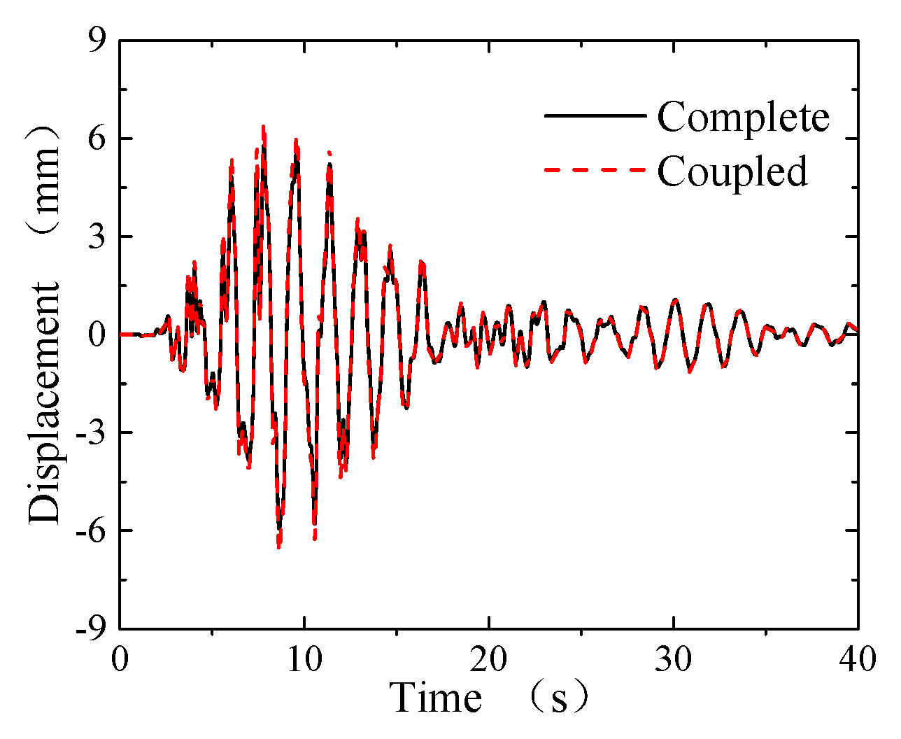 Sustainability 11 02582 g010