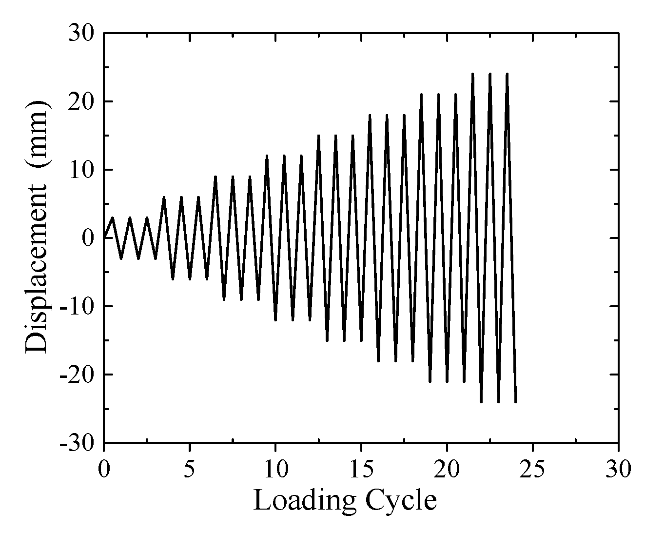 Sustainability 11 02582 g012
