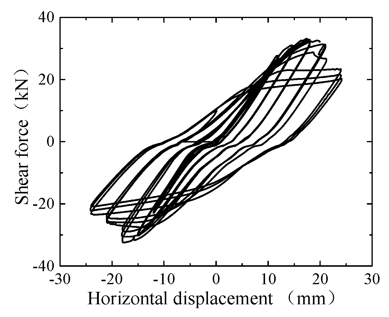 Sustainability 11 02582 g013